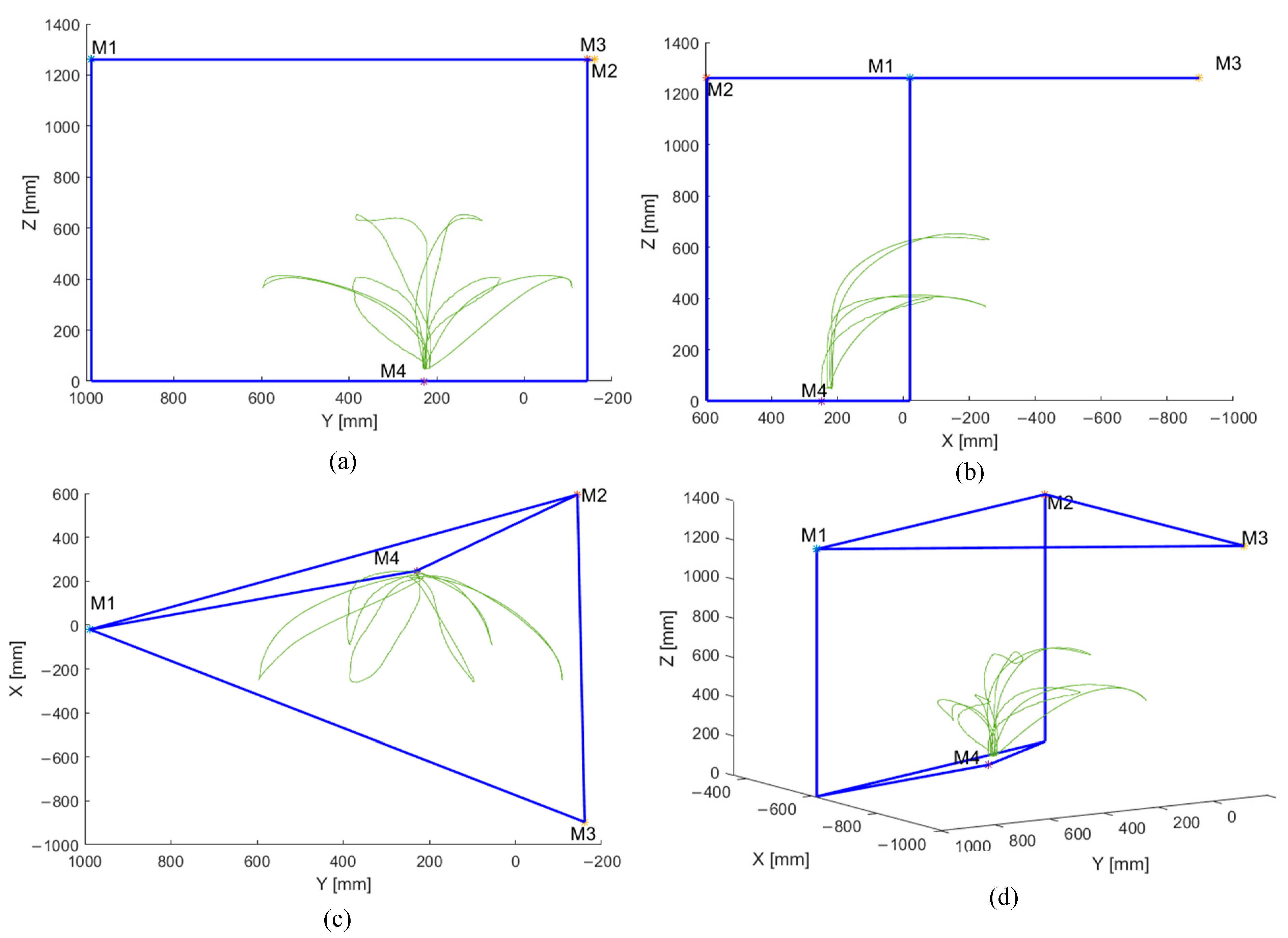 Robotics 10 00007 g010 Robotics 10 00007 g010