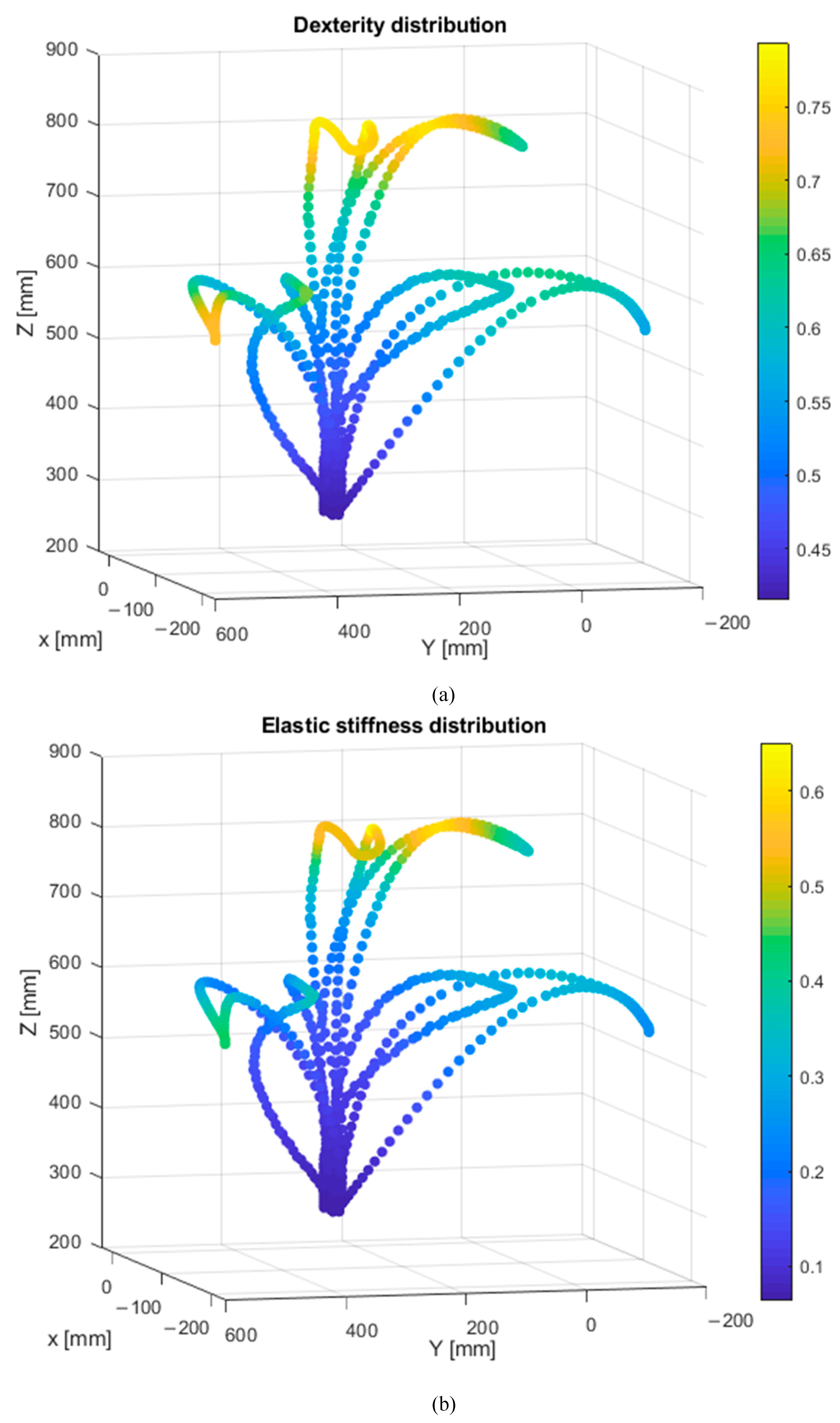 Robotics 10 00007 g012 Robotics 10 00007 g012