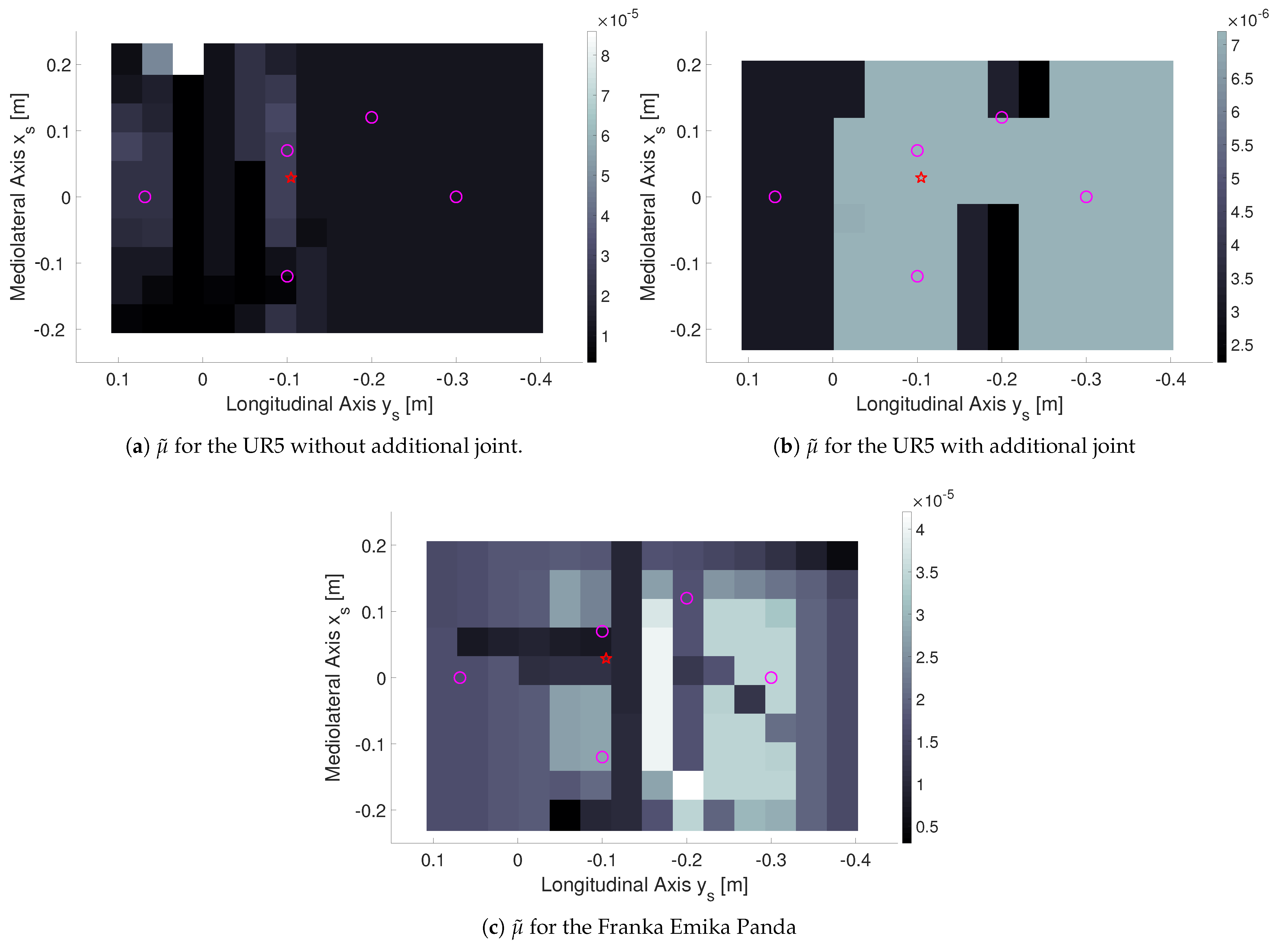 Robotics 10 00008 g005