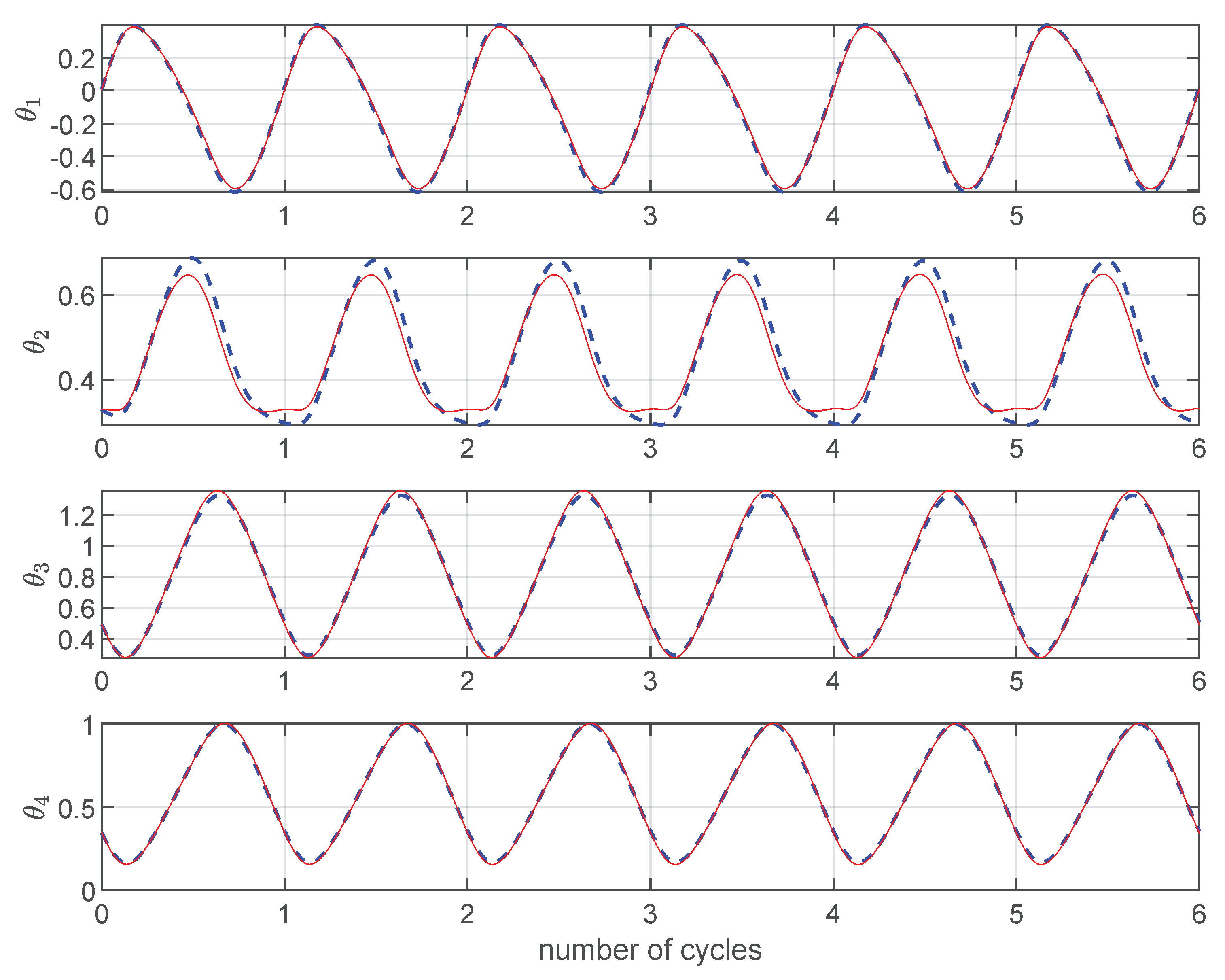 Robotics 10 00009 g003 550