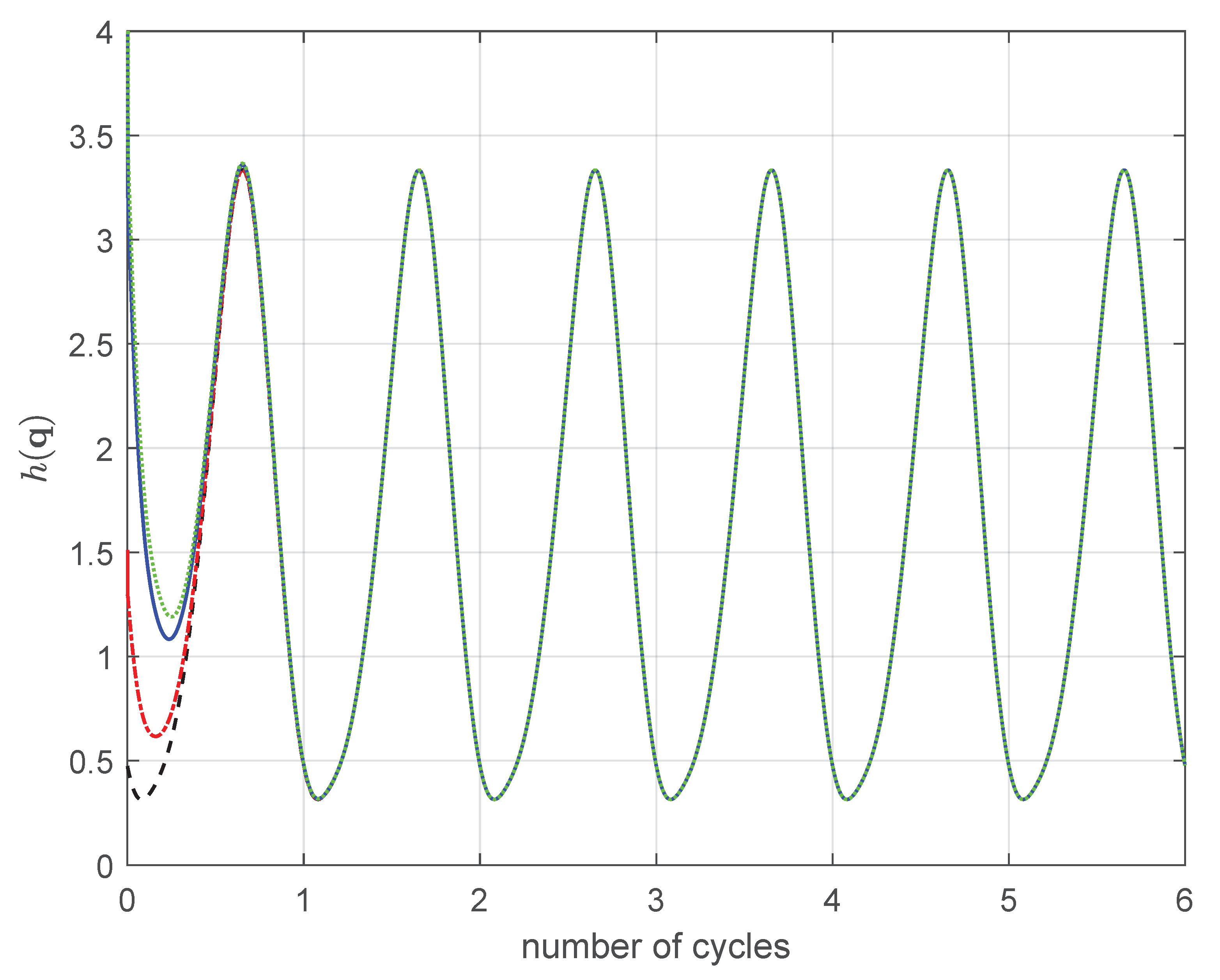 Robotics 10 00009 g006 550