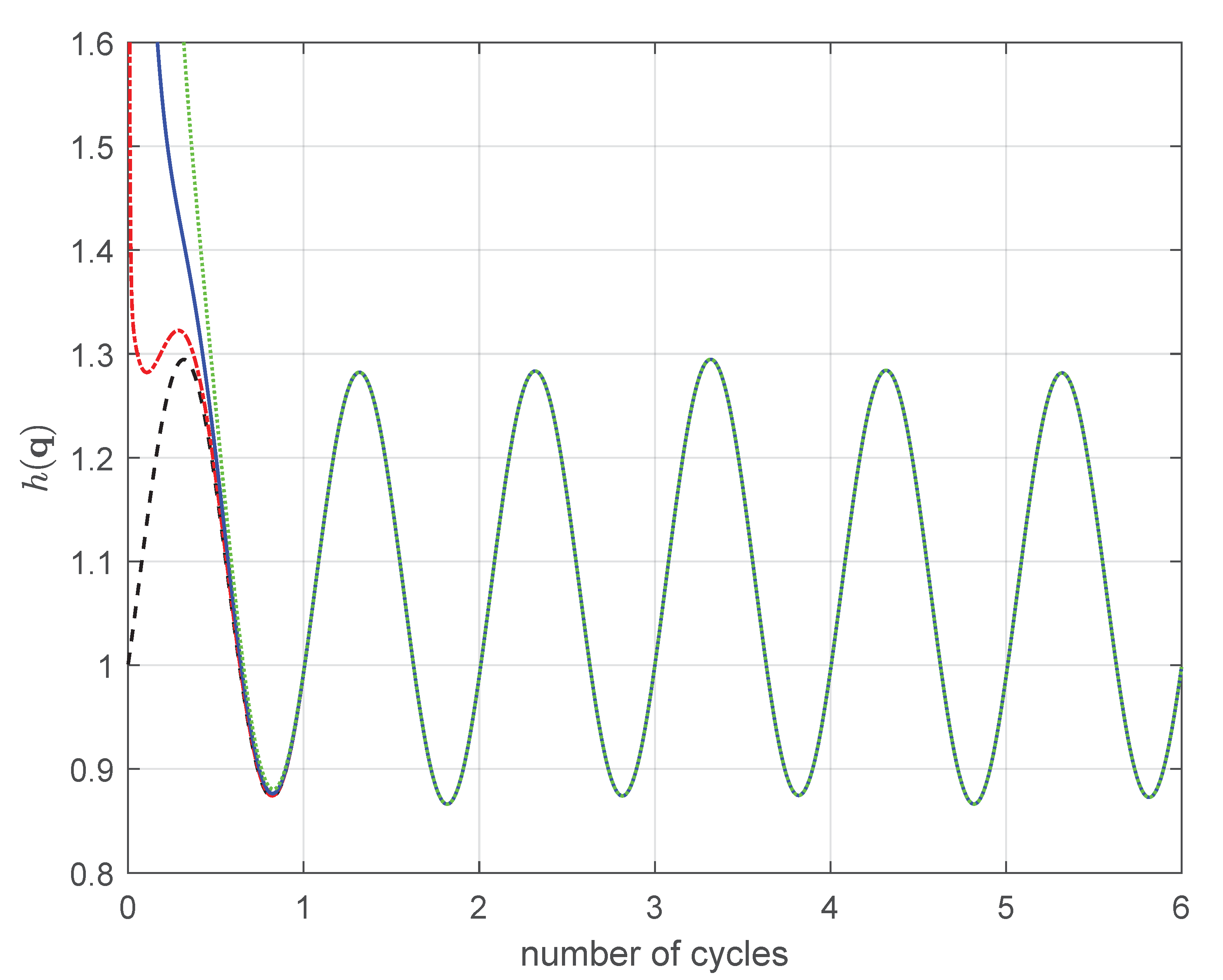 Robotics 10 00009 g010 550