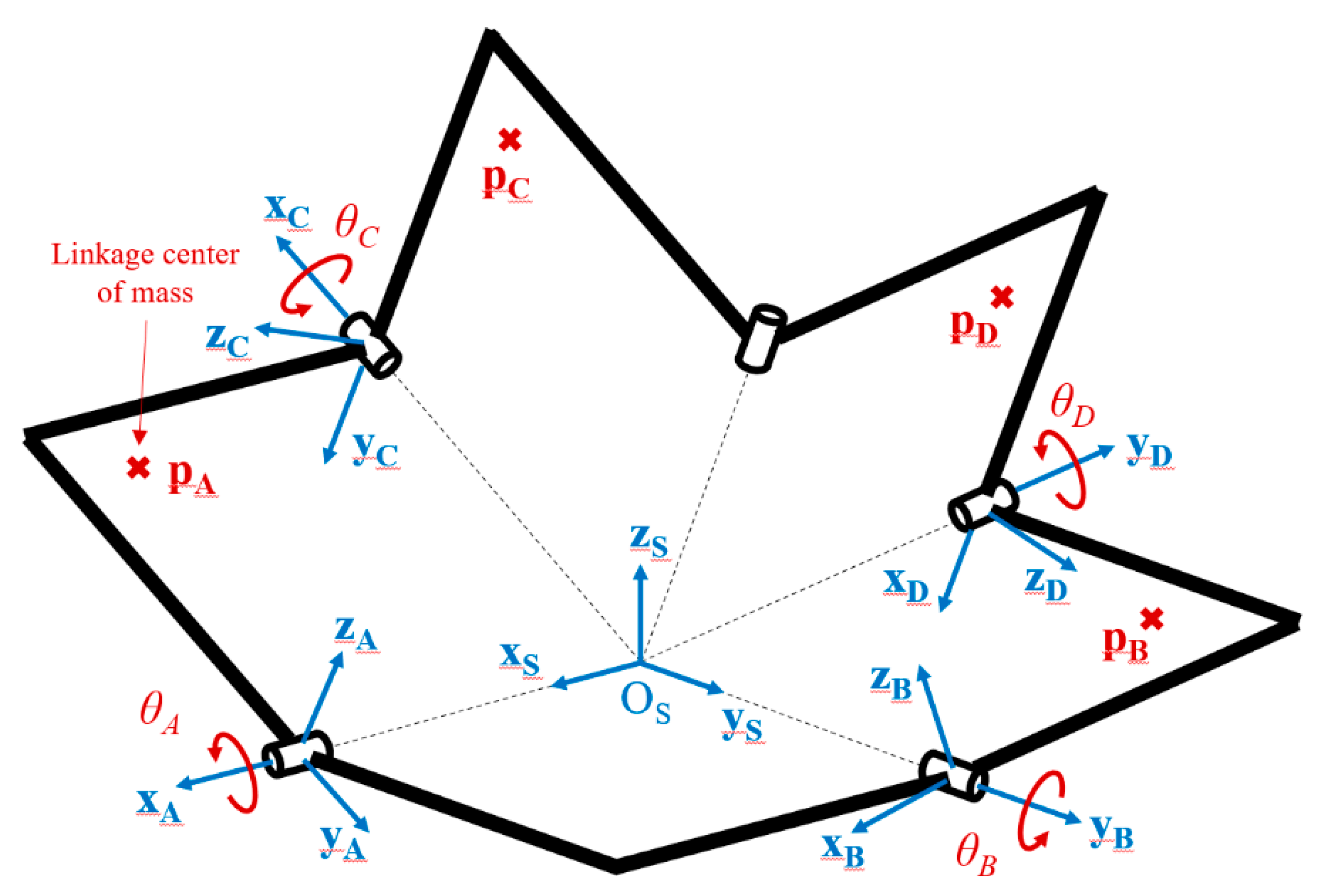 Robotics 10 00011 g006