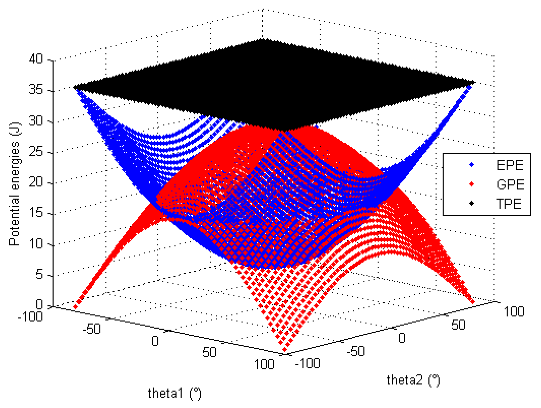 Robotics 10 00011 g012