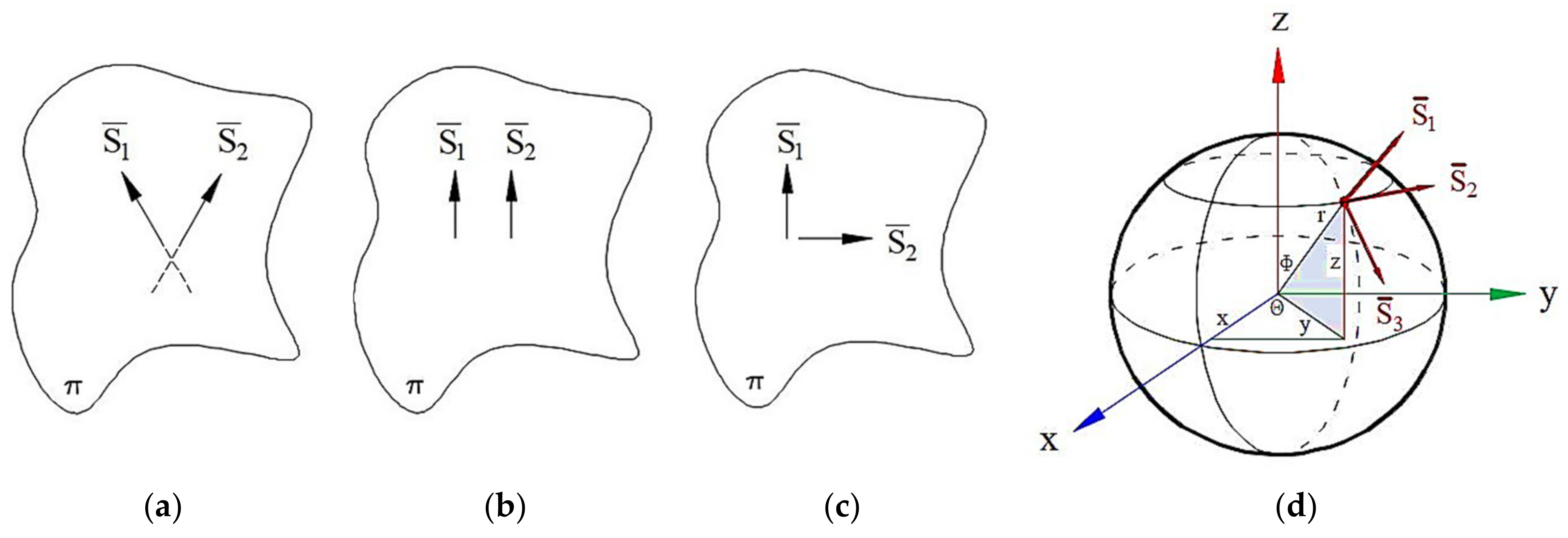 Robotics 10 00014 g001