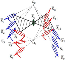 Robotics 10 00014 i024
