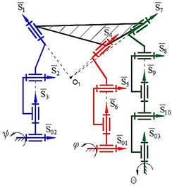 Robotics 10 00014 i090