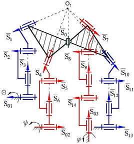 Robotics 10 00014 i100