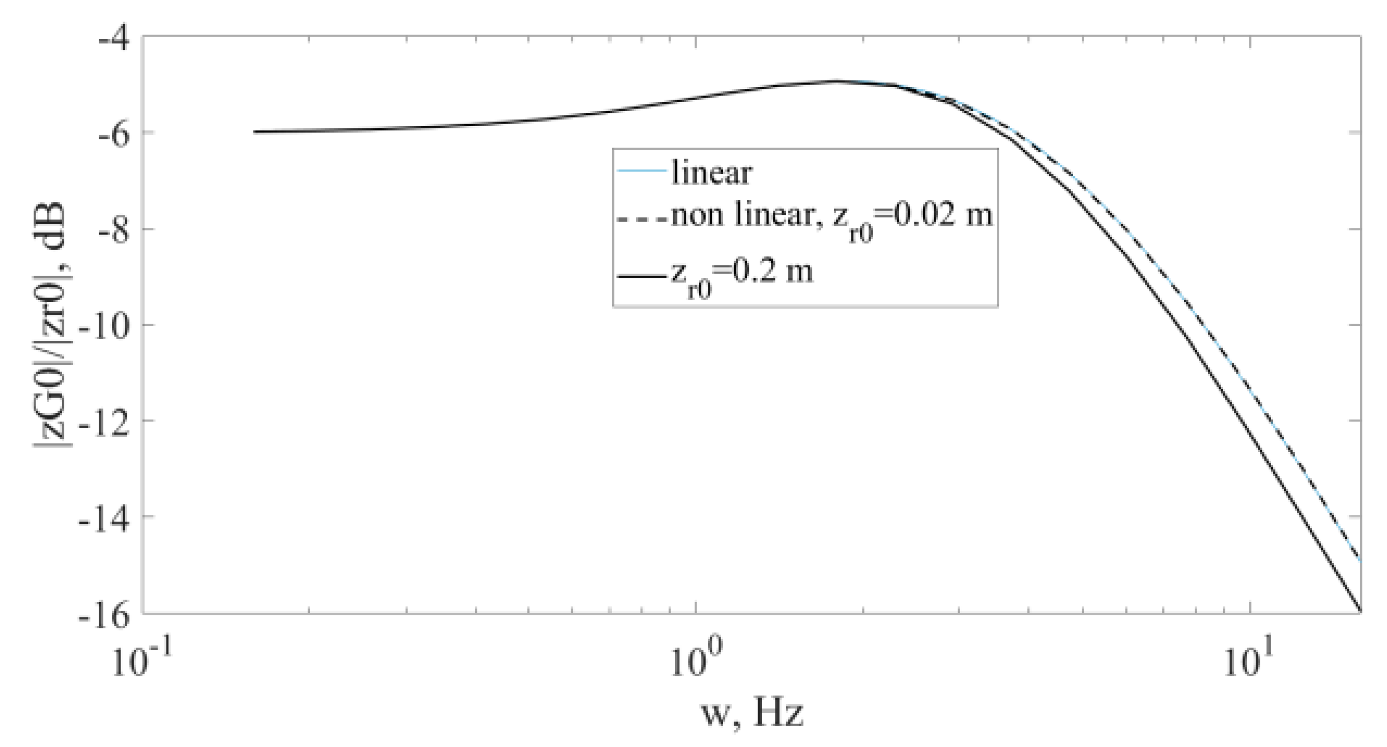 Robotics 10 00015 g013 Robotics 10 00015 g013