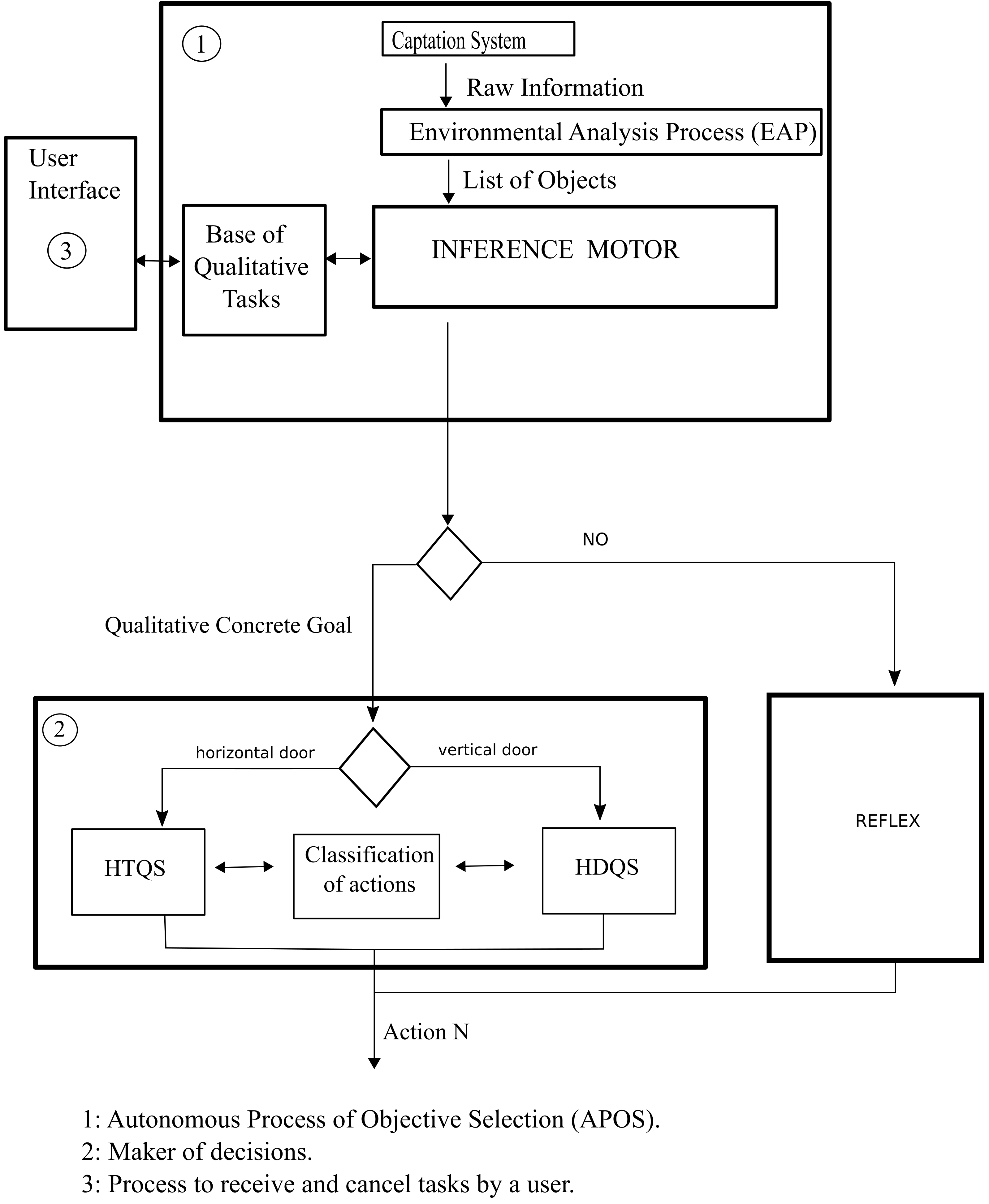 Robotics 10 00017 g014 Robotics 10 00017 g014