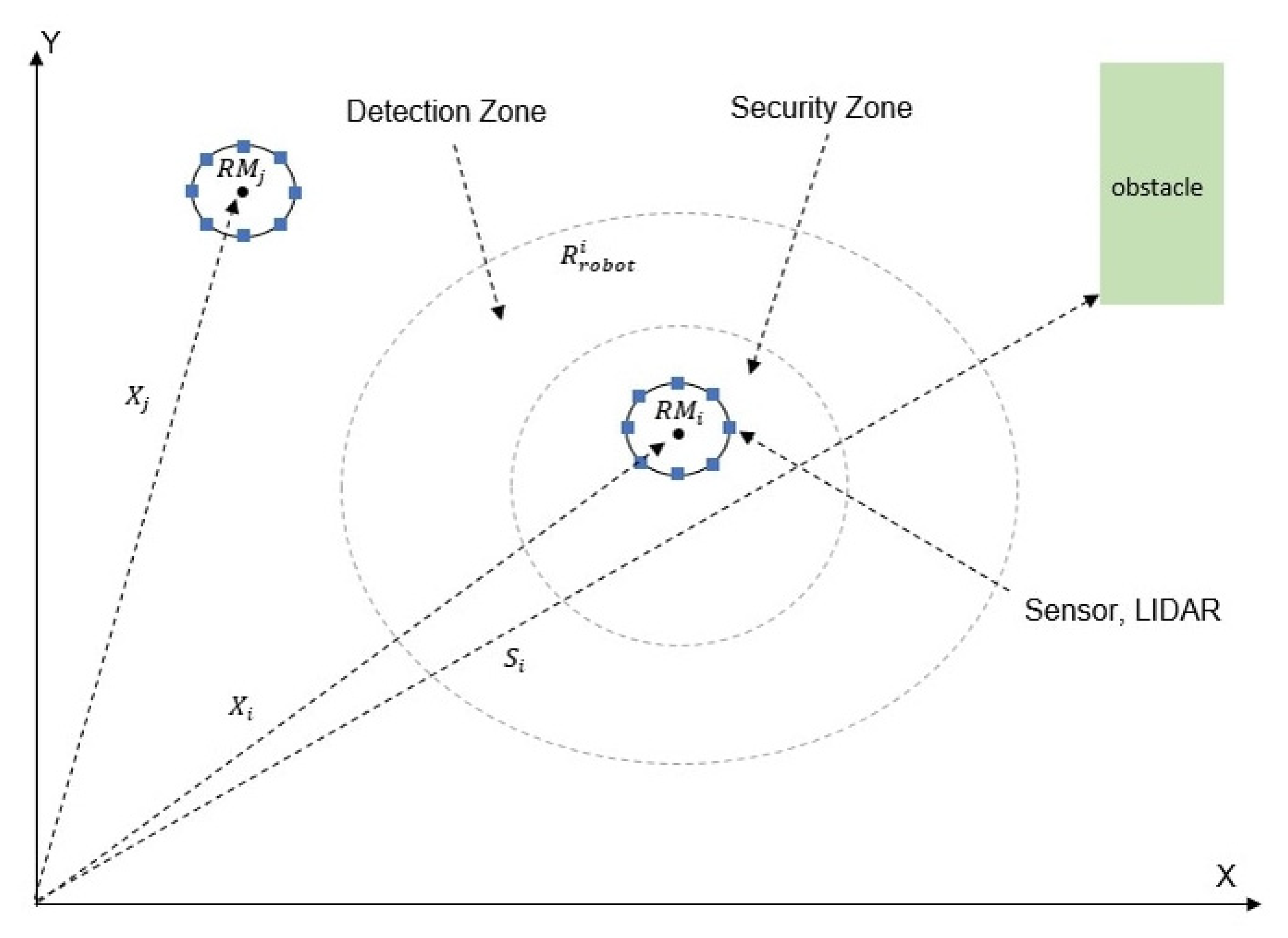 Robotics 10 00019 g002