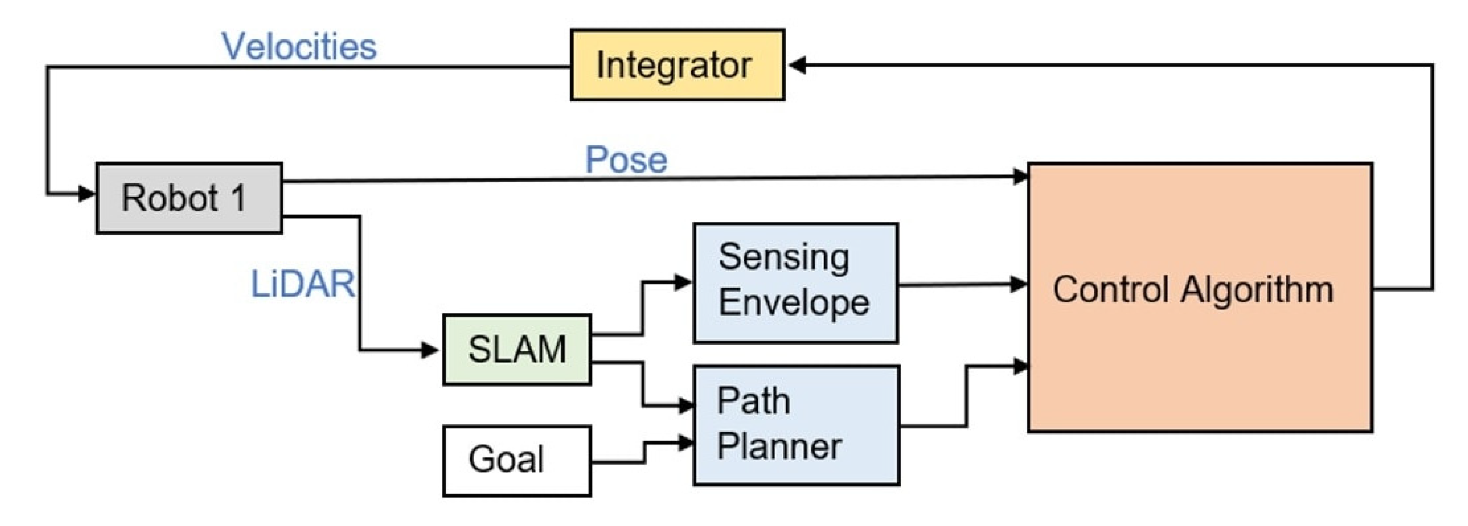 Robotics 10 00019 g003
