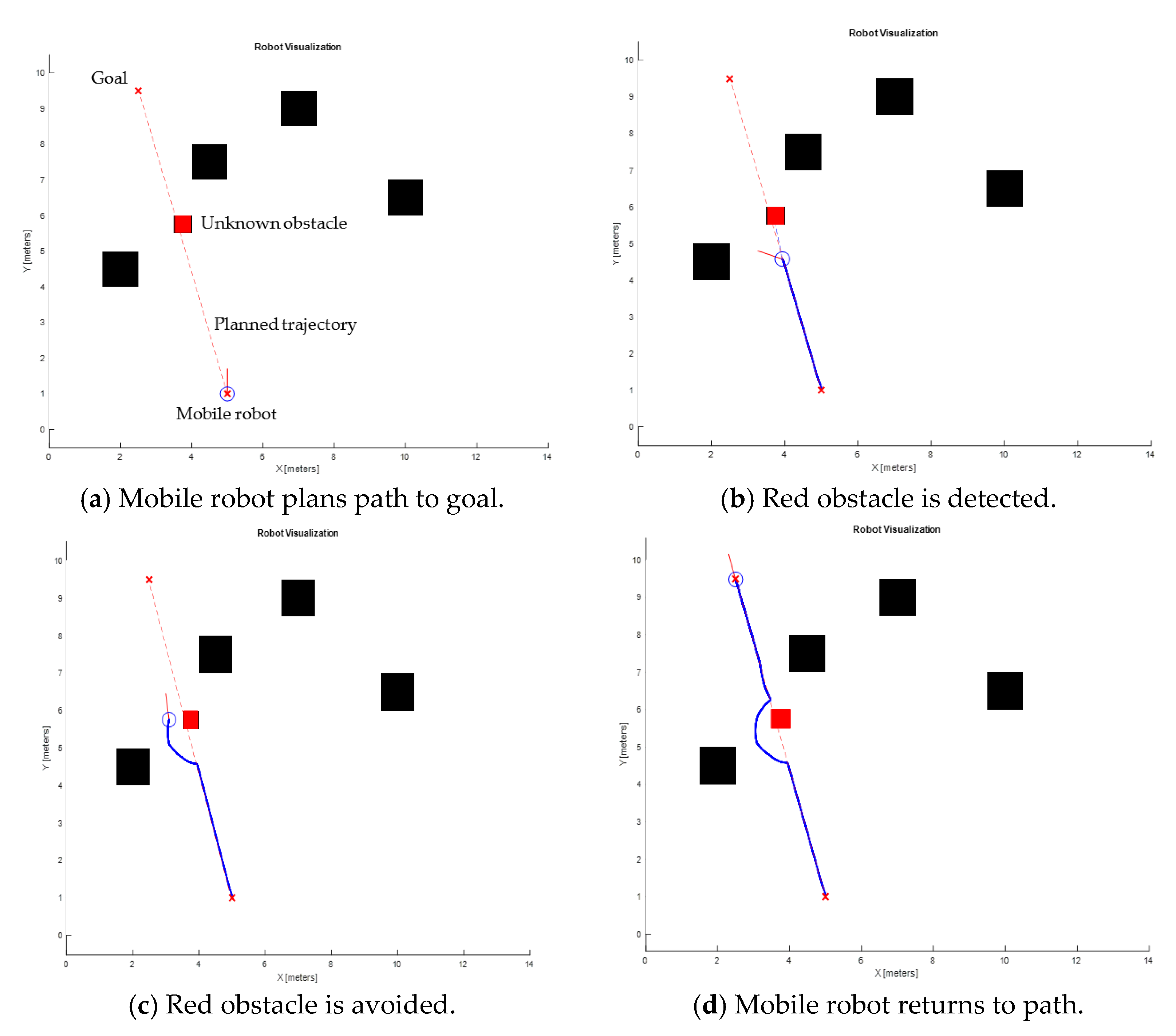 Robotics 10 00019 g007
