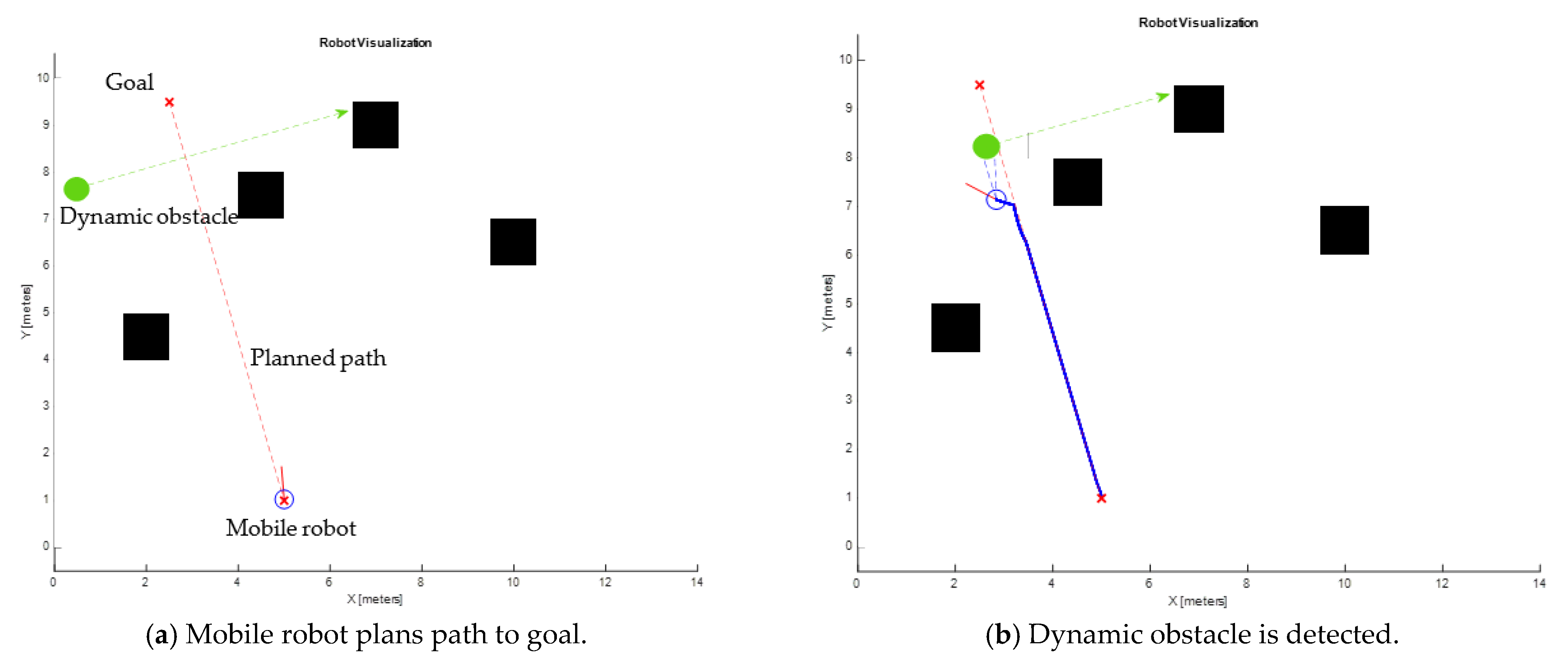 Robotics 10 00019 g010a