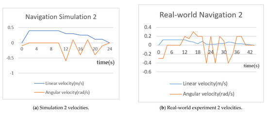 Adaptive Virtual Impedance Control of a Mobile Multi-Robot