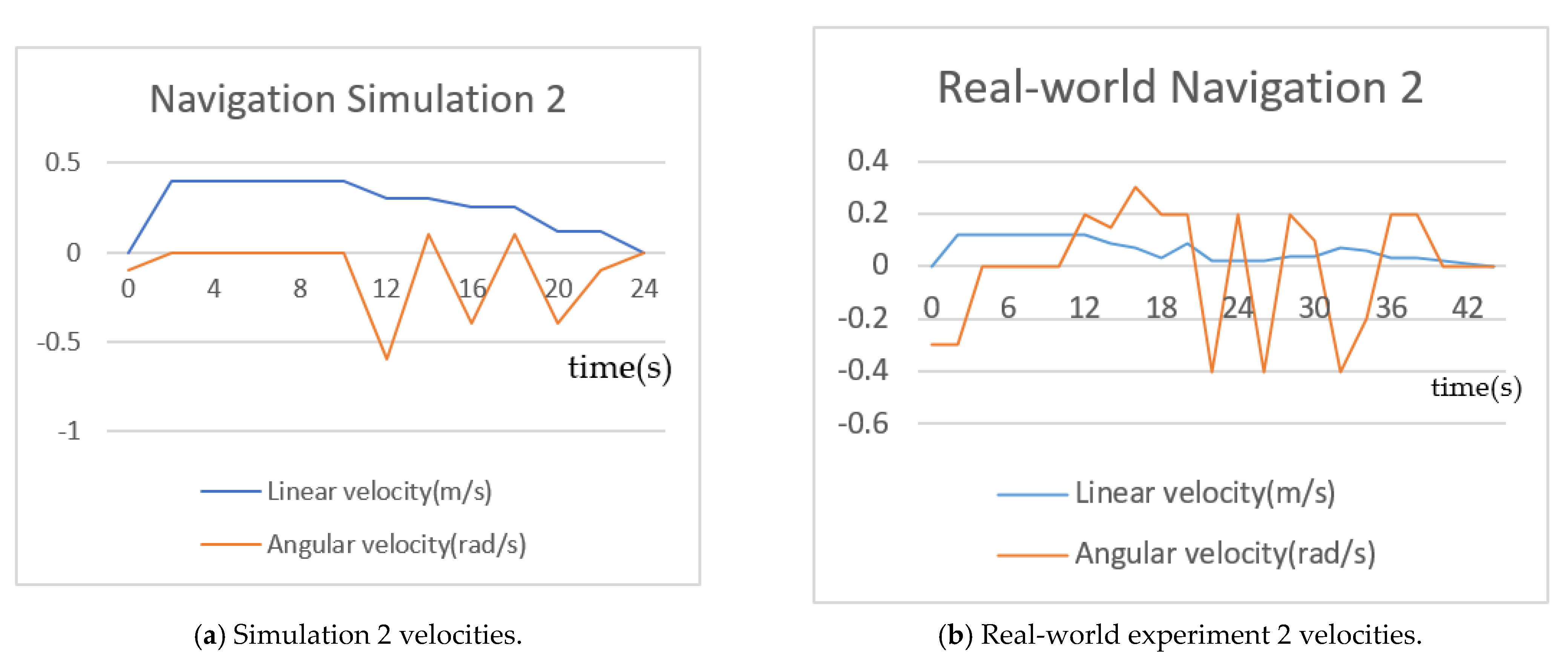 Robotics 10 00019 g012