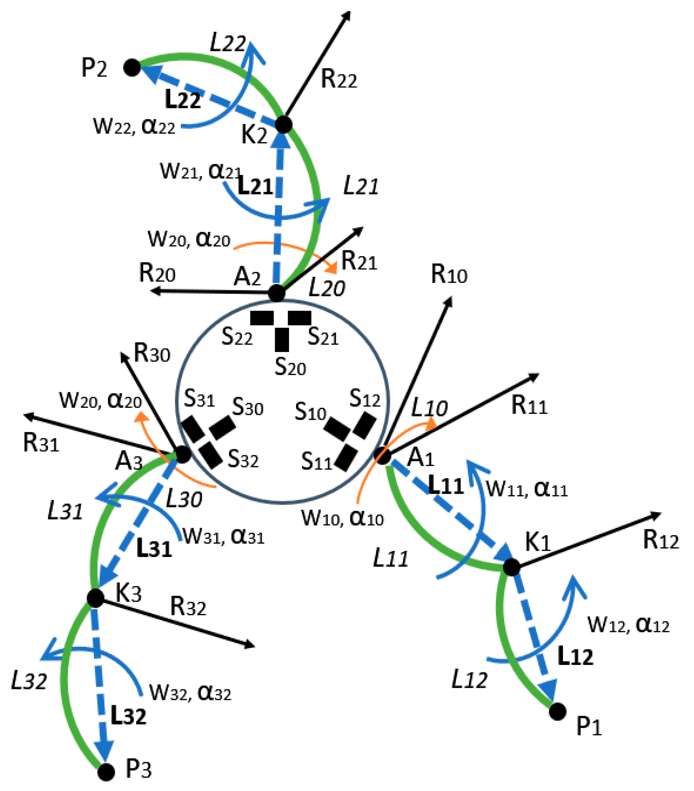 Robotics 10 00021 g001 Robotics 10 00021 g001