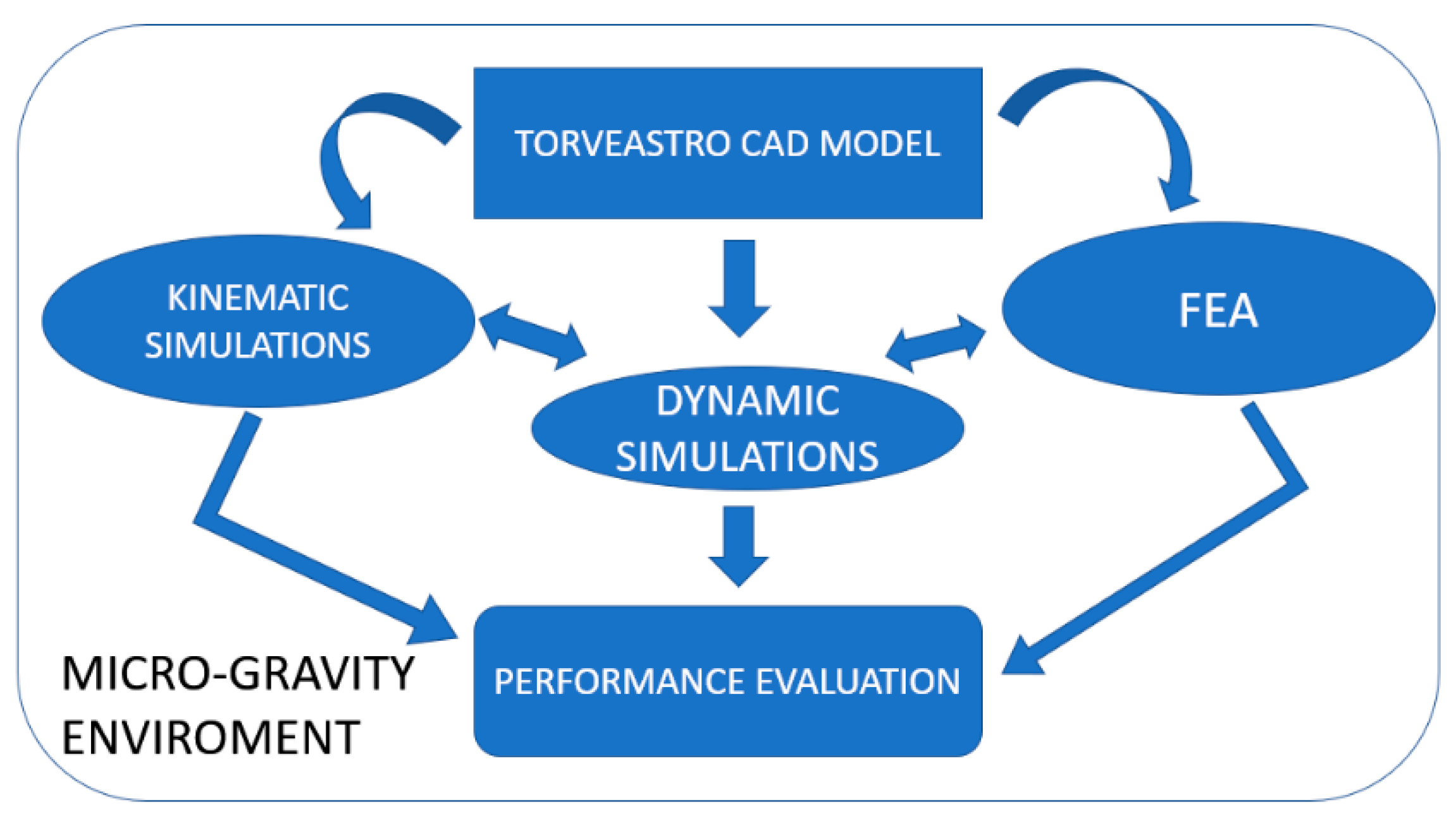 Robotics 10 00021 g004 Robotics 10 00021 g004