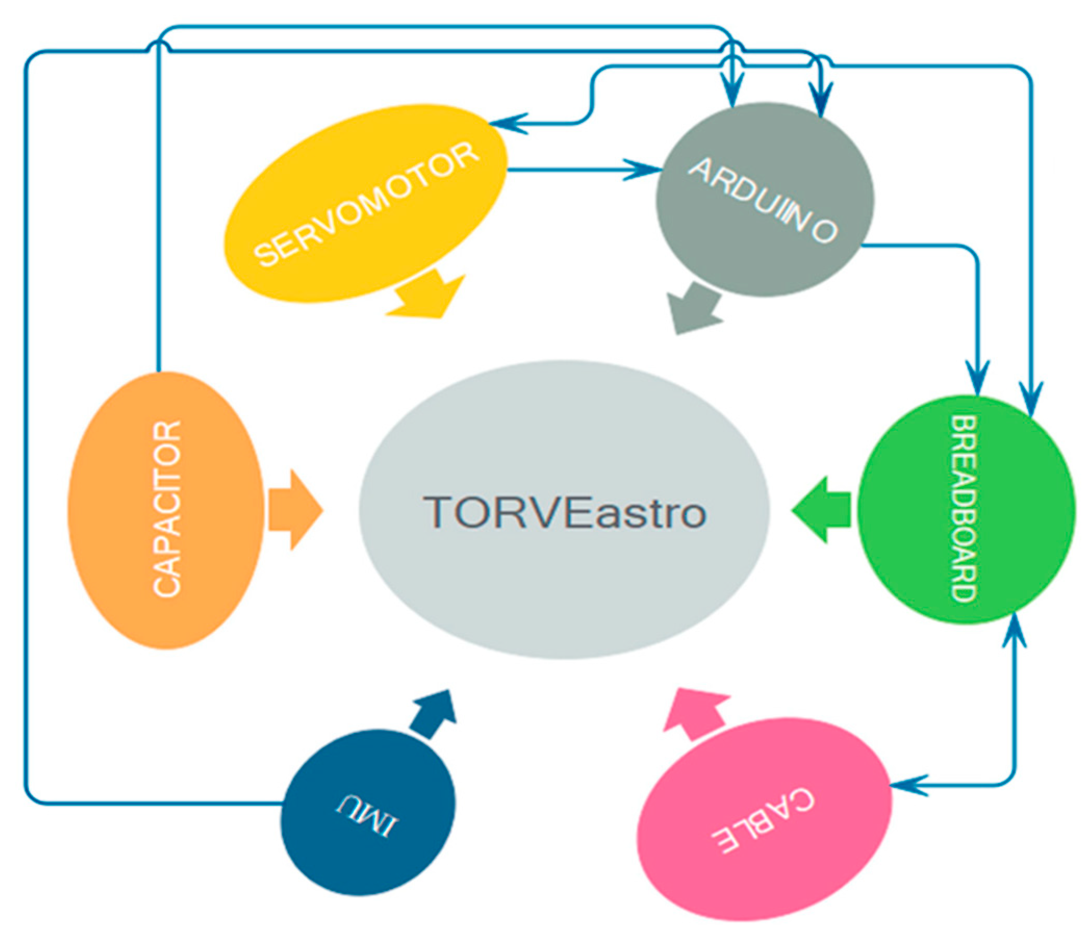 Robotics 10 00021 g009 Robotics 10 00021 g009