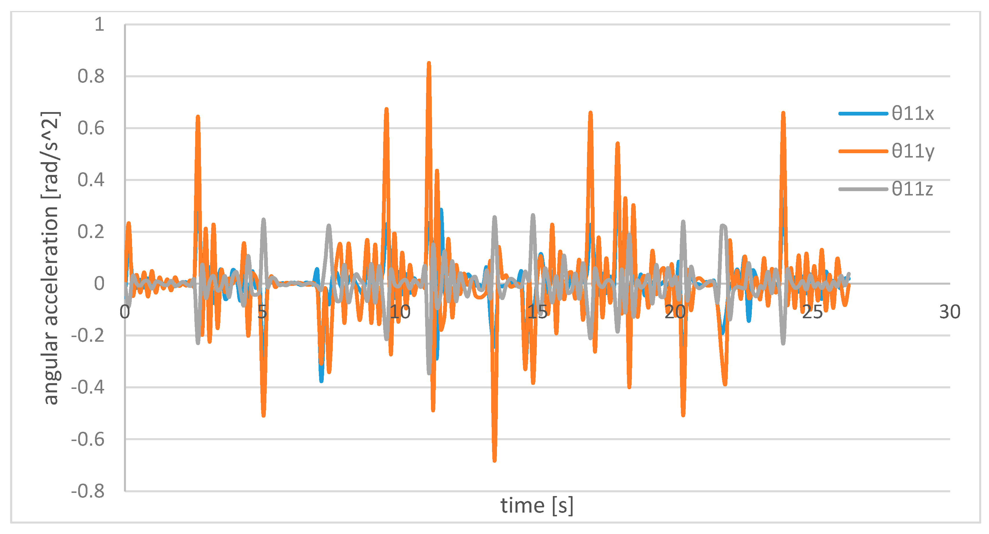 Robotics 10 00021 g015 Robotics 10 00021 g015