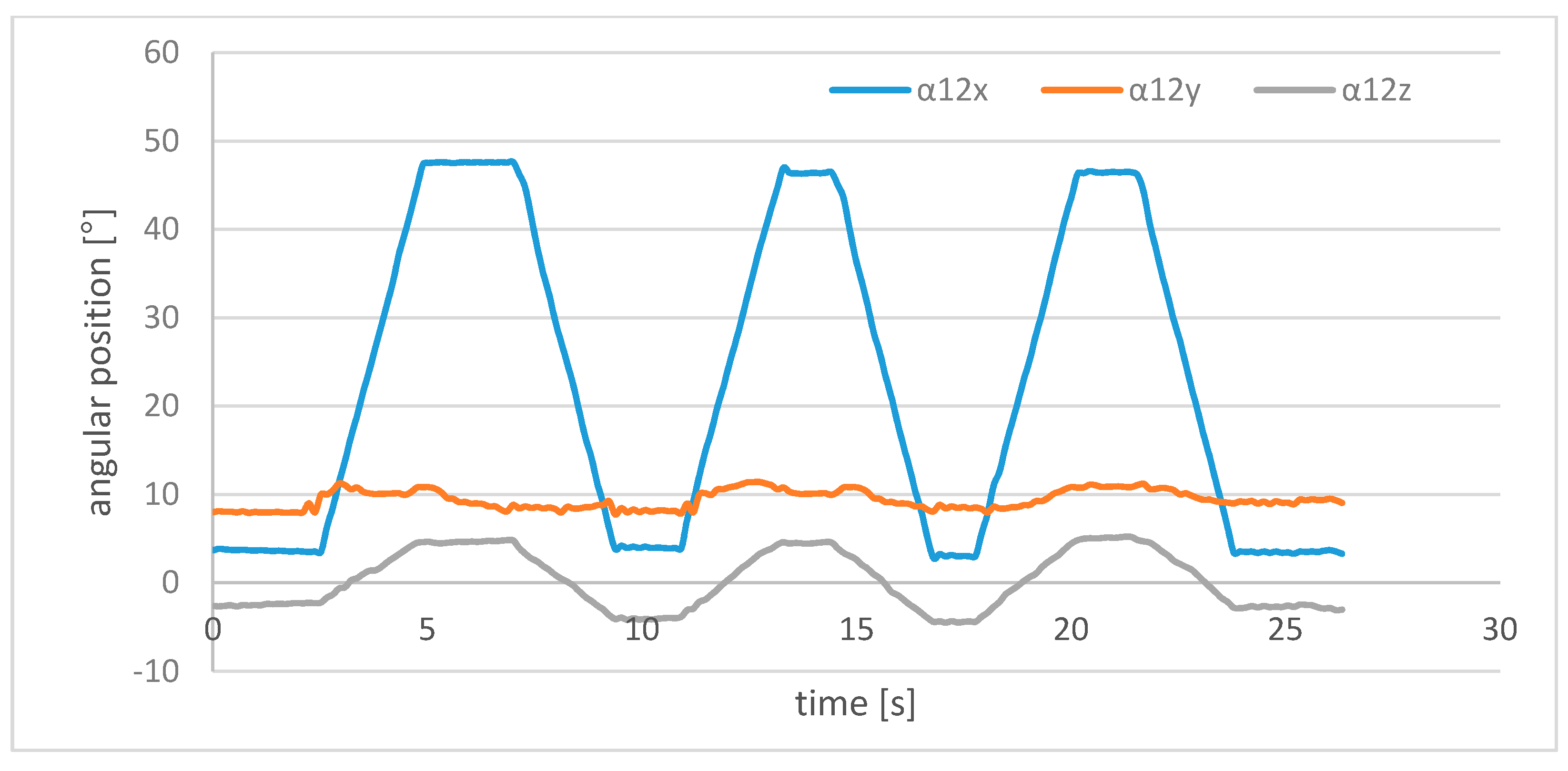 Robotics 10 00021 g016 Robotics 10 00021 g016
