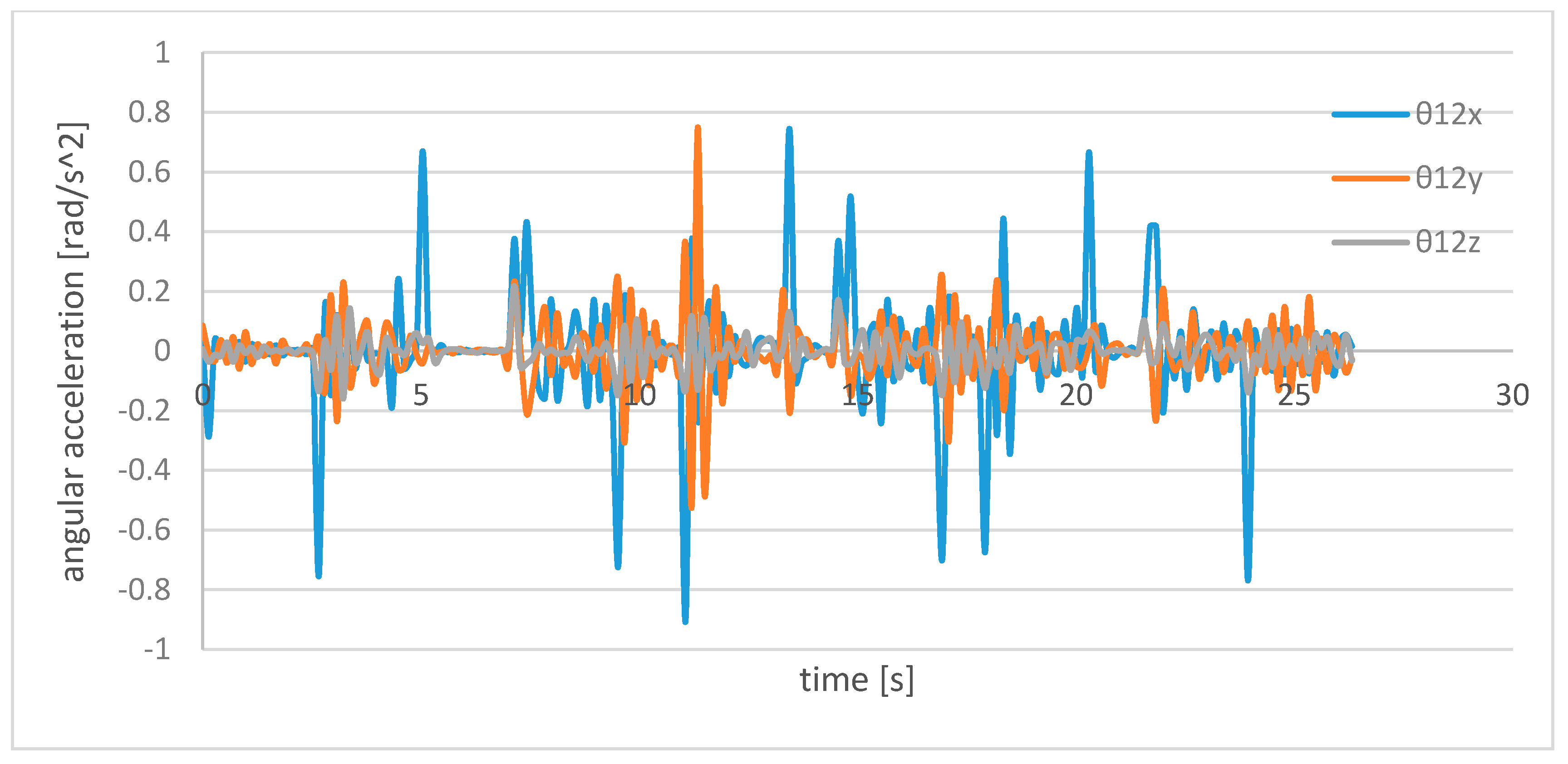 Robotics 10 00021 g018 Robotics 10 00021 g018