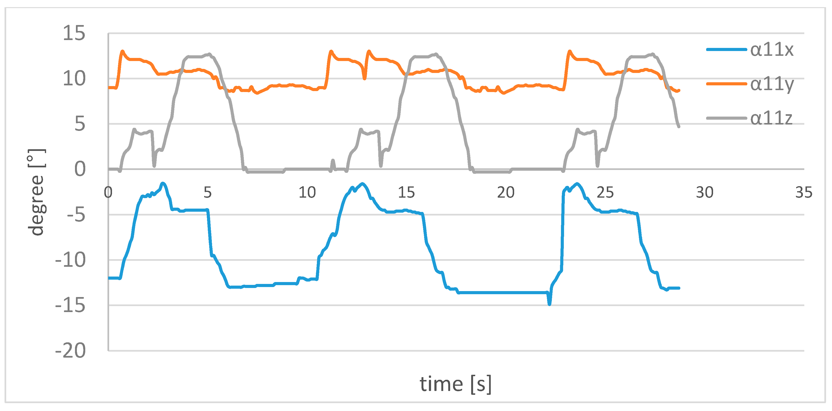 Robotics 10 00021 g021 Robotics 10 00021 g021