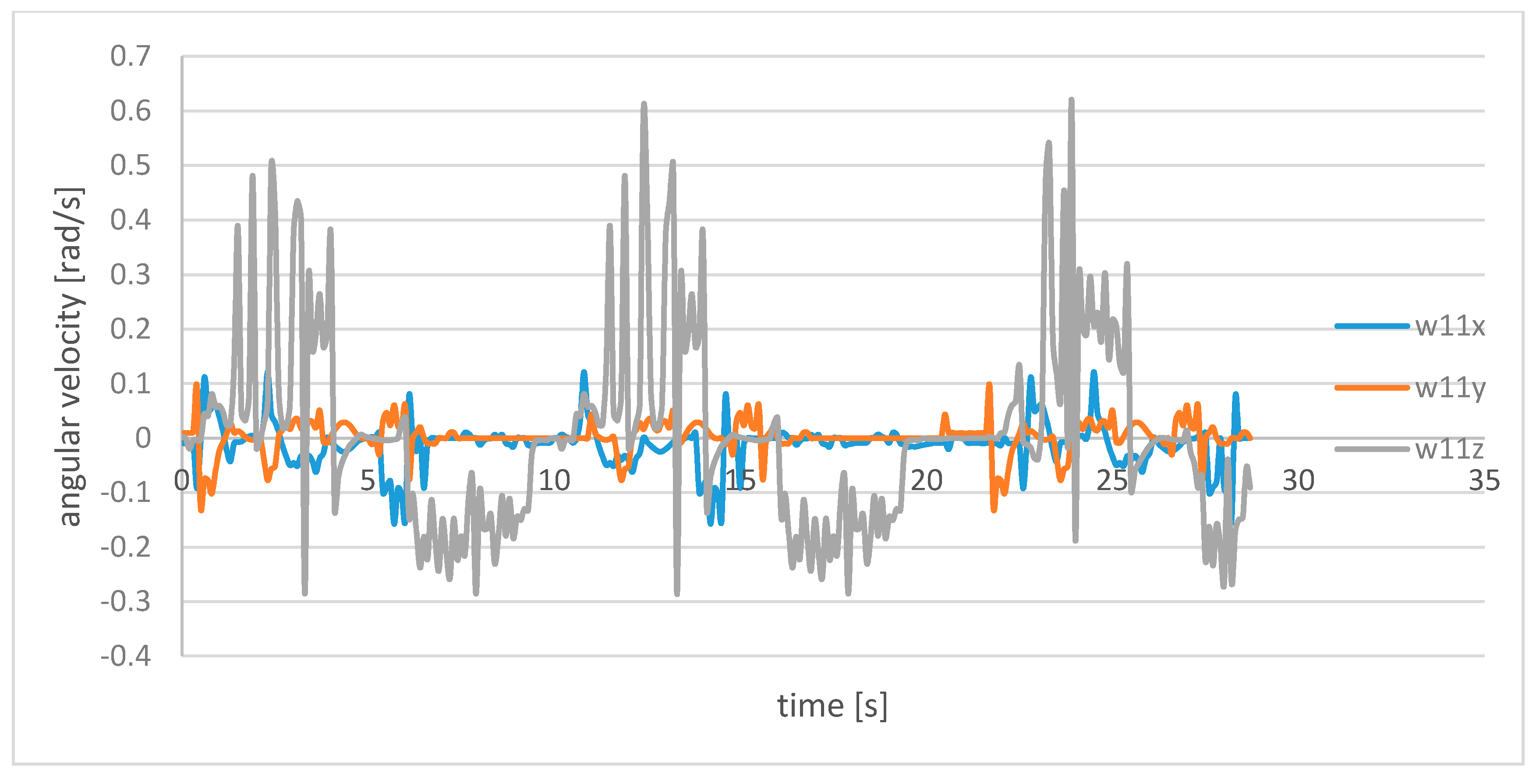 Robotics 10 00021 g022 Robotics 10 00021 g022