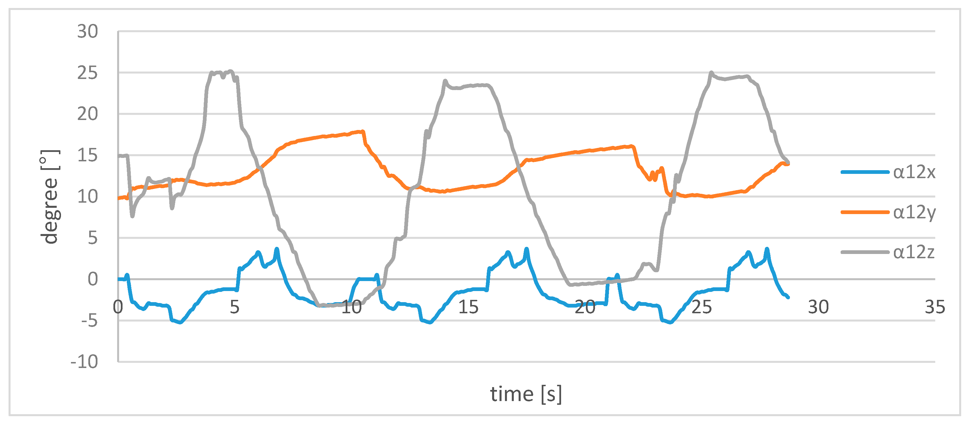 Robotics 10 00021 g024 Robotics 10 00021 g024