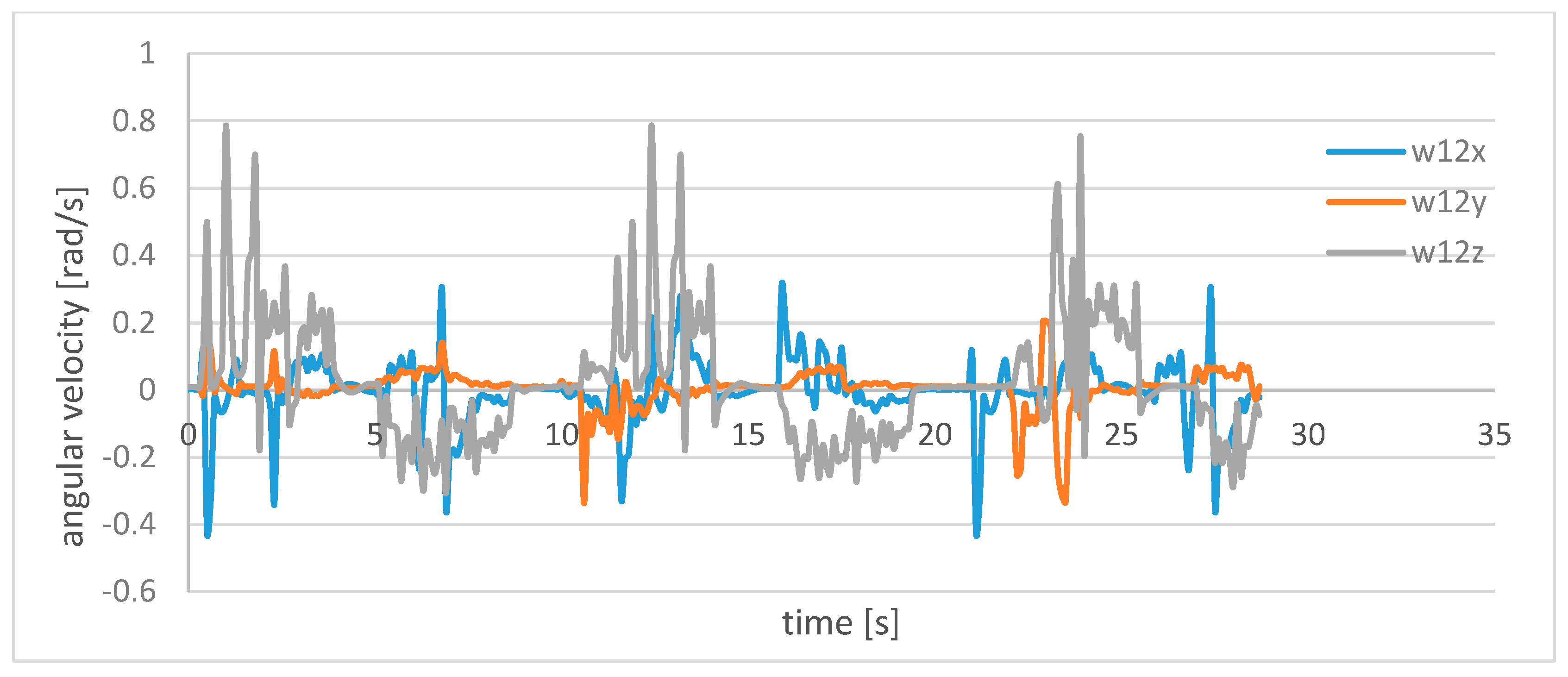 Robotics 10 00021 g025 Robotics 10 00021 g025