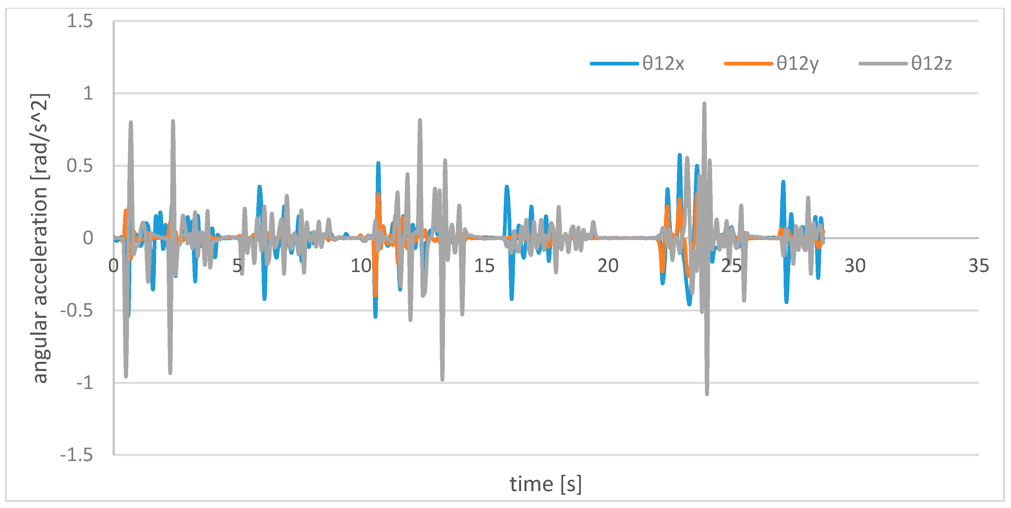 Robotics 10 00021 g026 Robotics 10 00021 g026