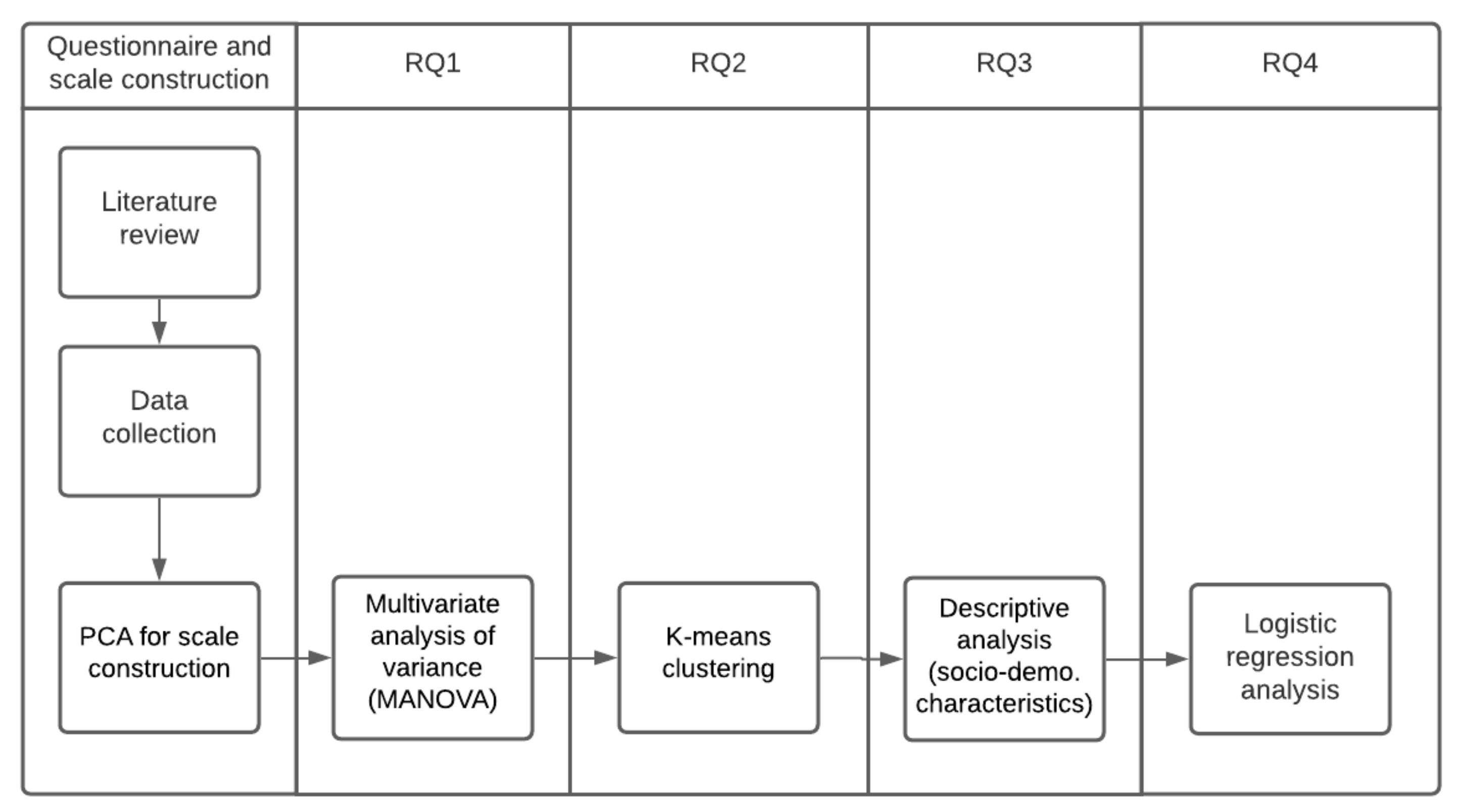 Robotics 10 00024 g001