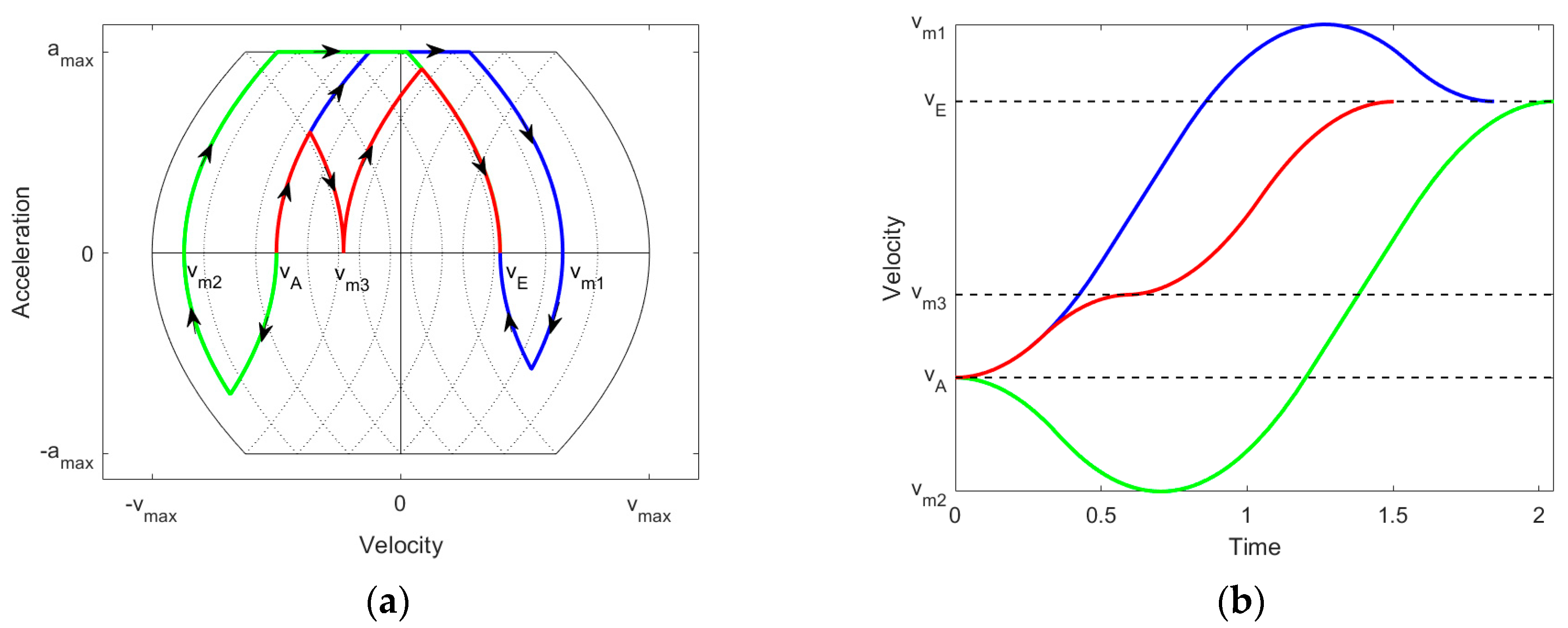 Robotics 10 00025 g004