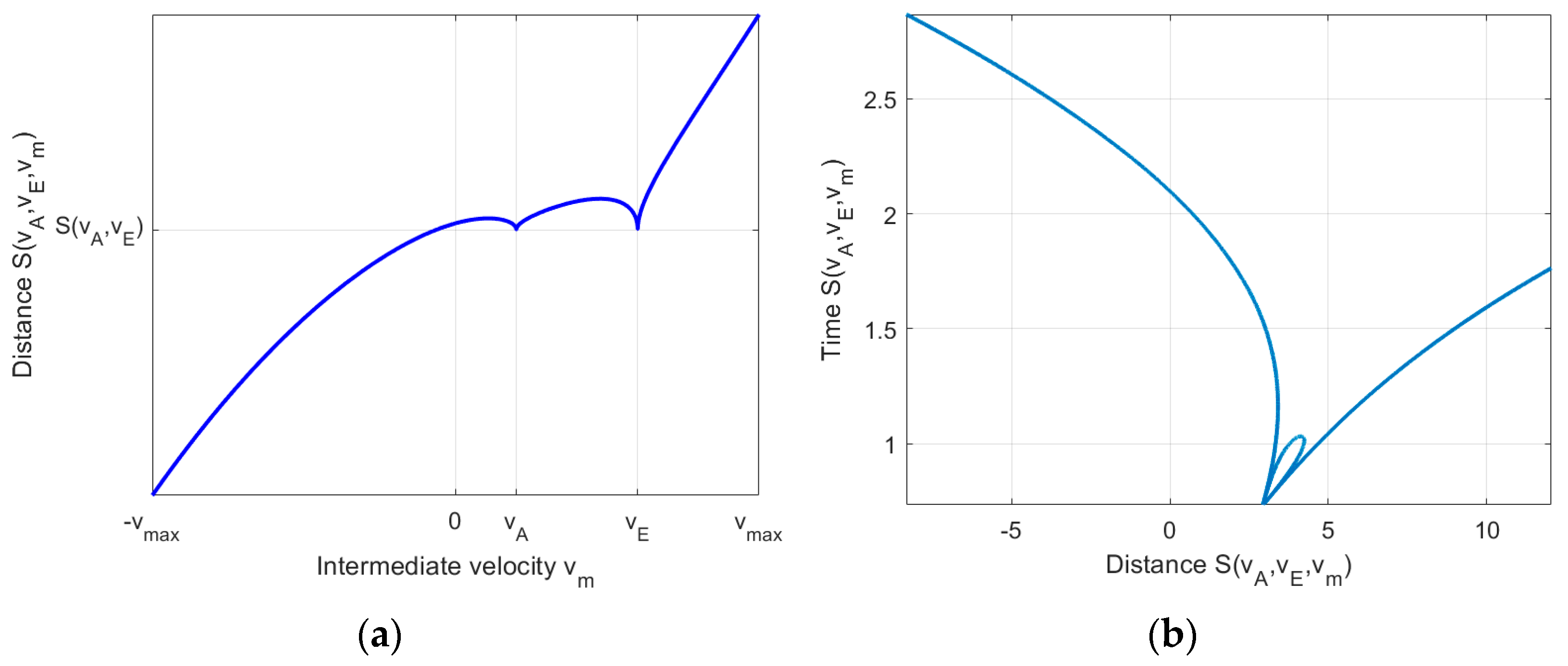 Robotics 10 00025 g005