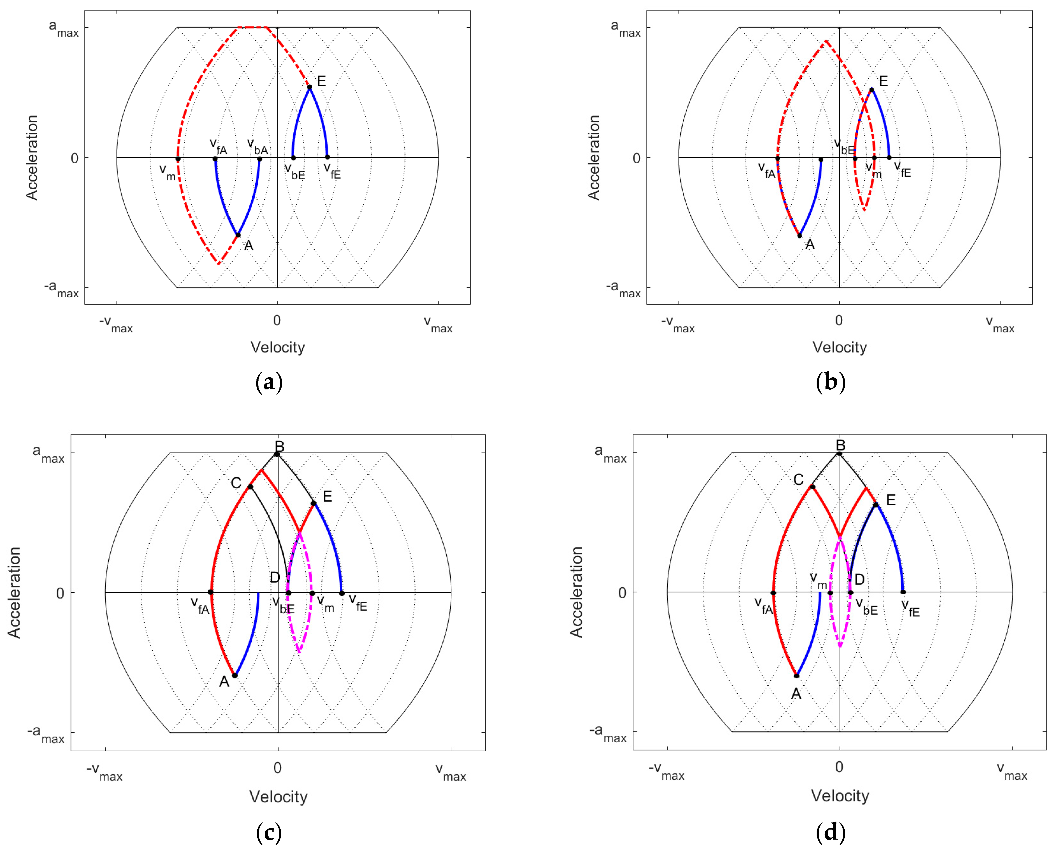 Robotics 10 00025 g007