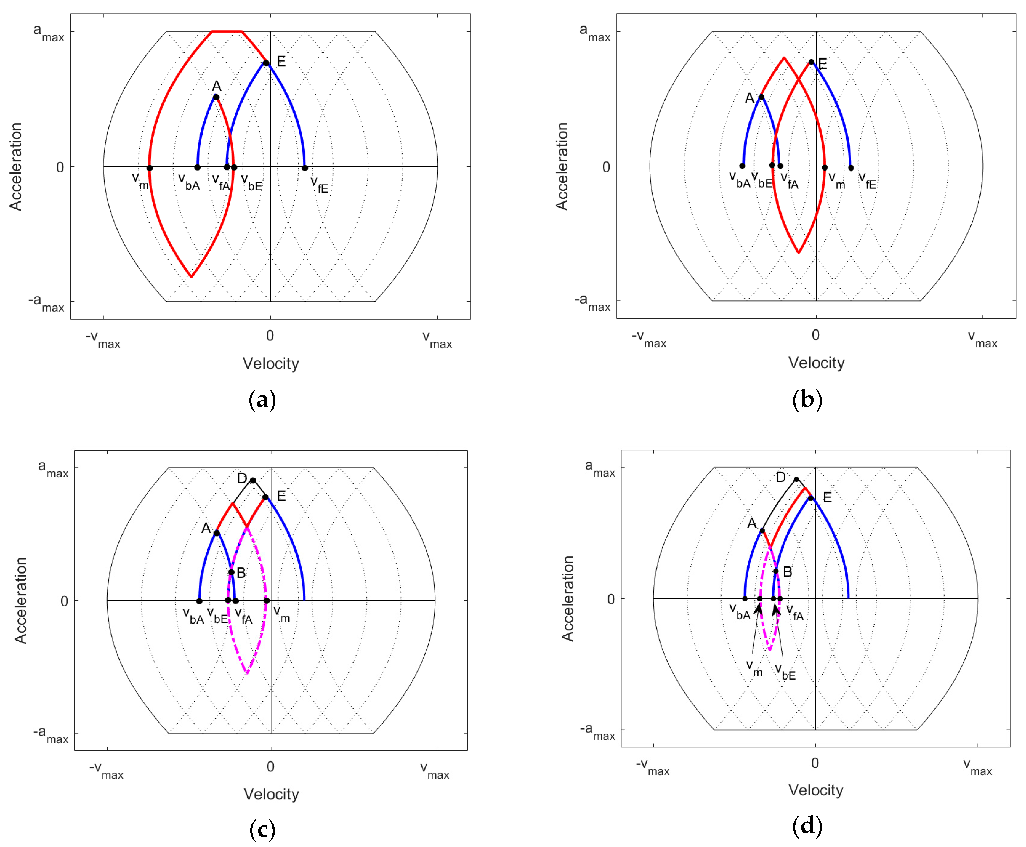 Robotics 10 00025 g015