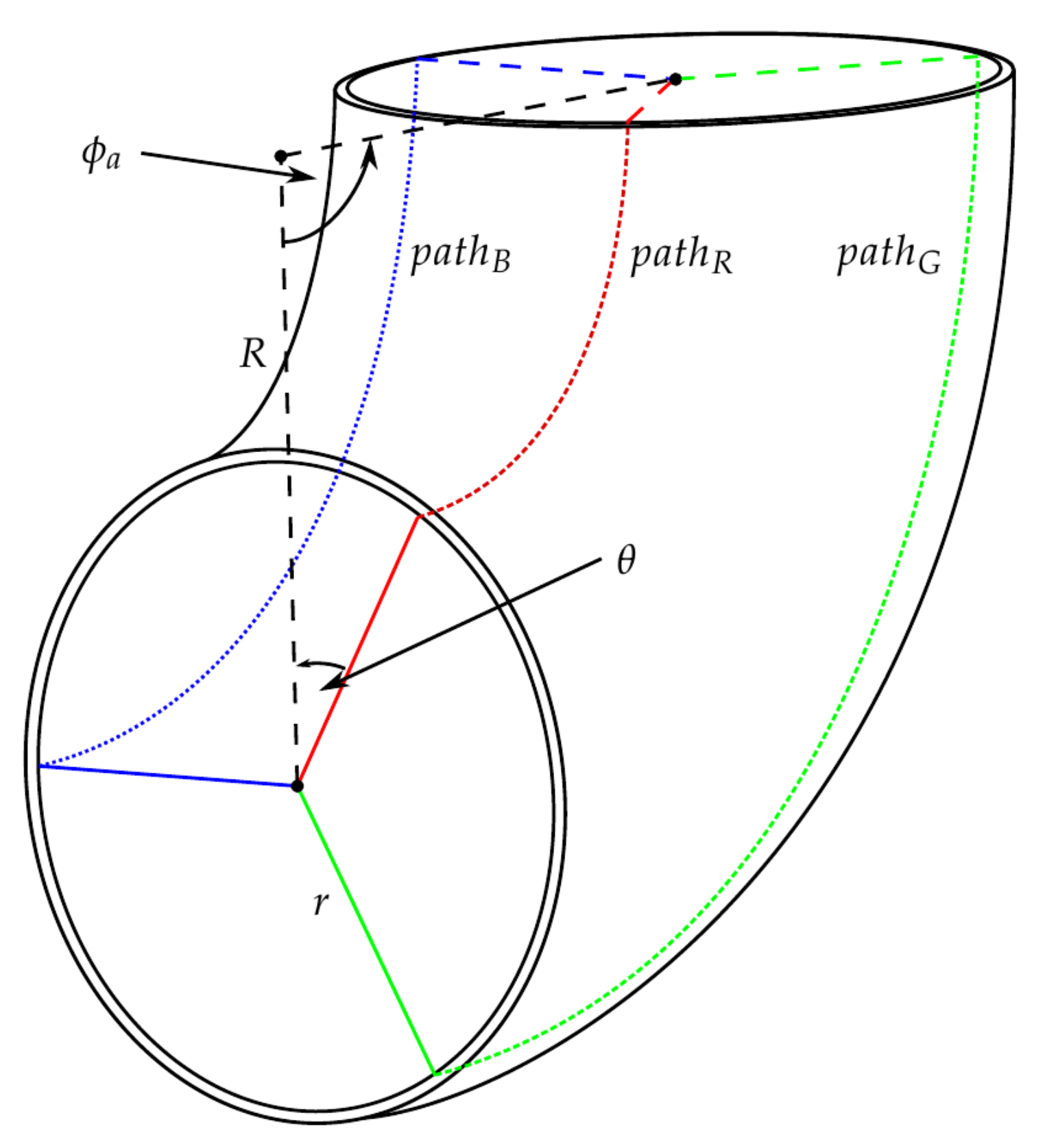 Robotics 10 00028 g004
