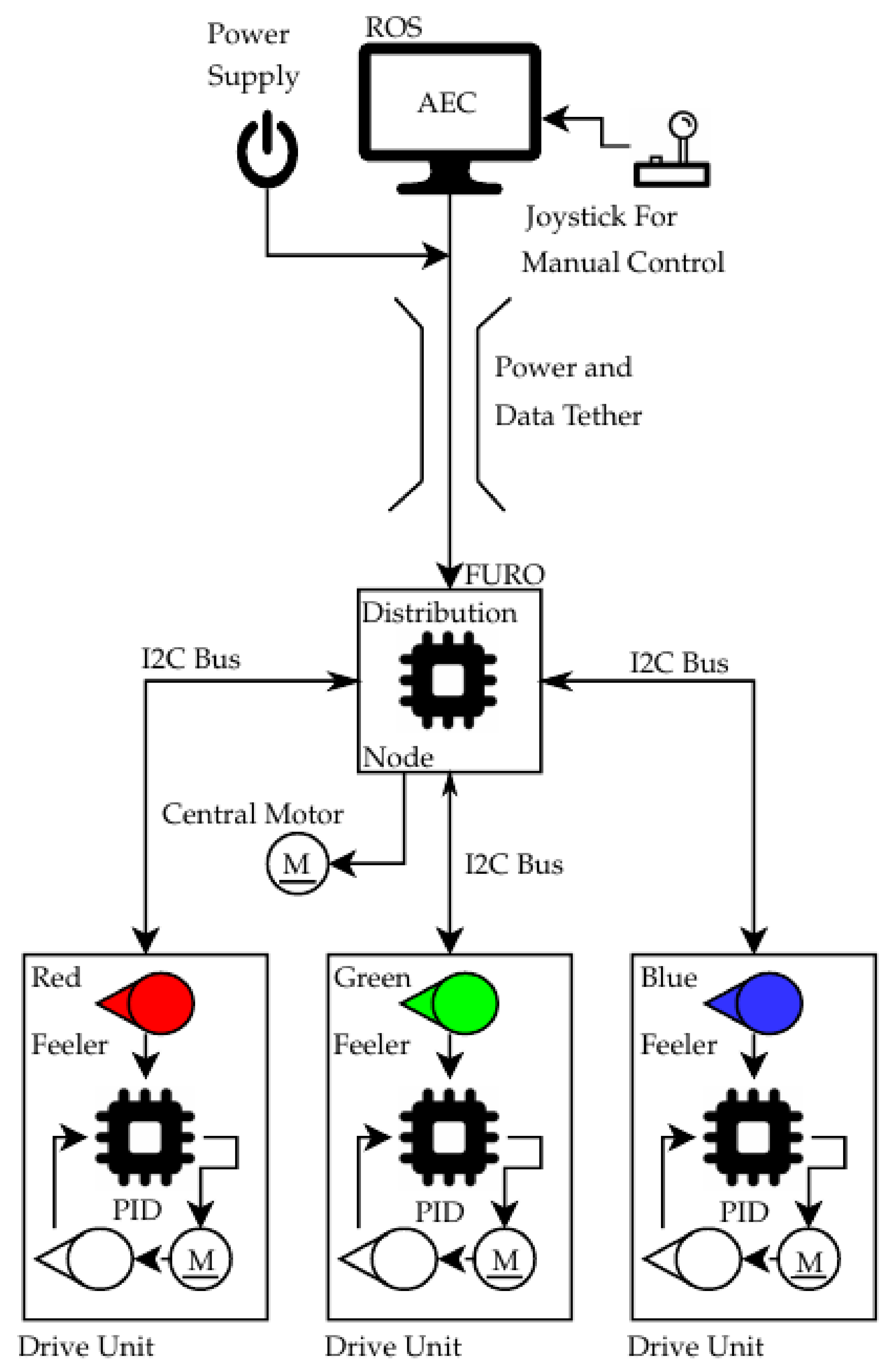 Robotics 10 00028 g006
