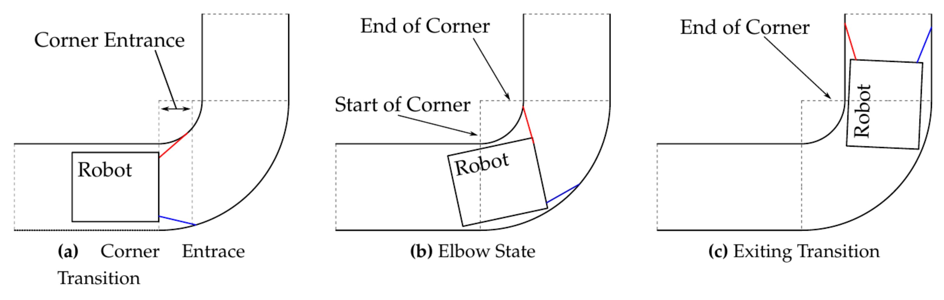Robotics 10 00028 g009