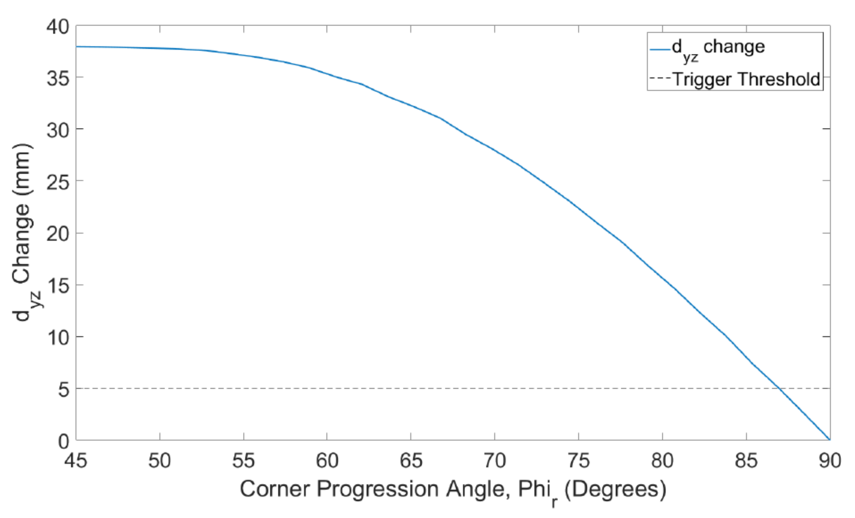 Robotics 10 00028 g012