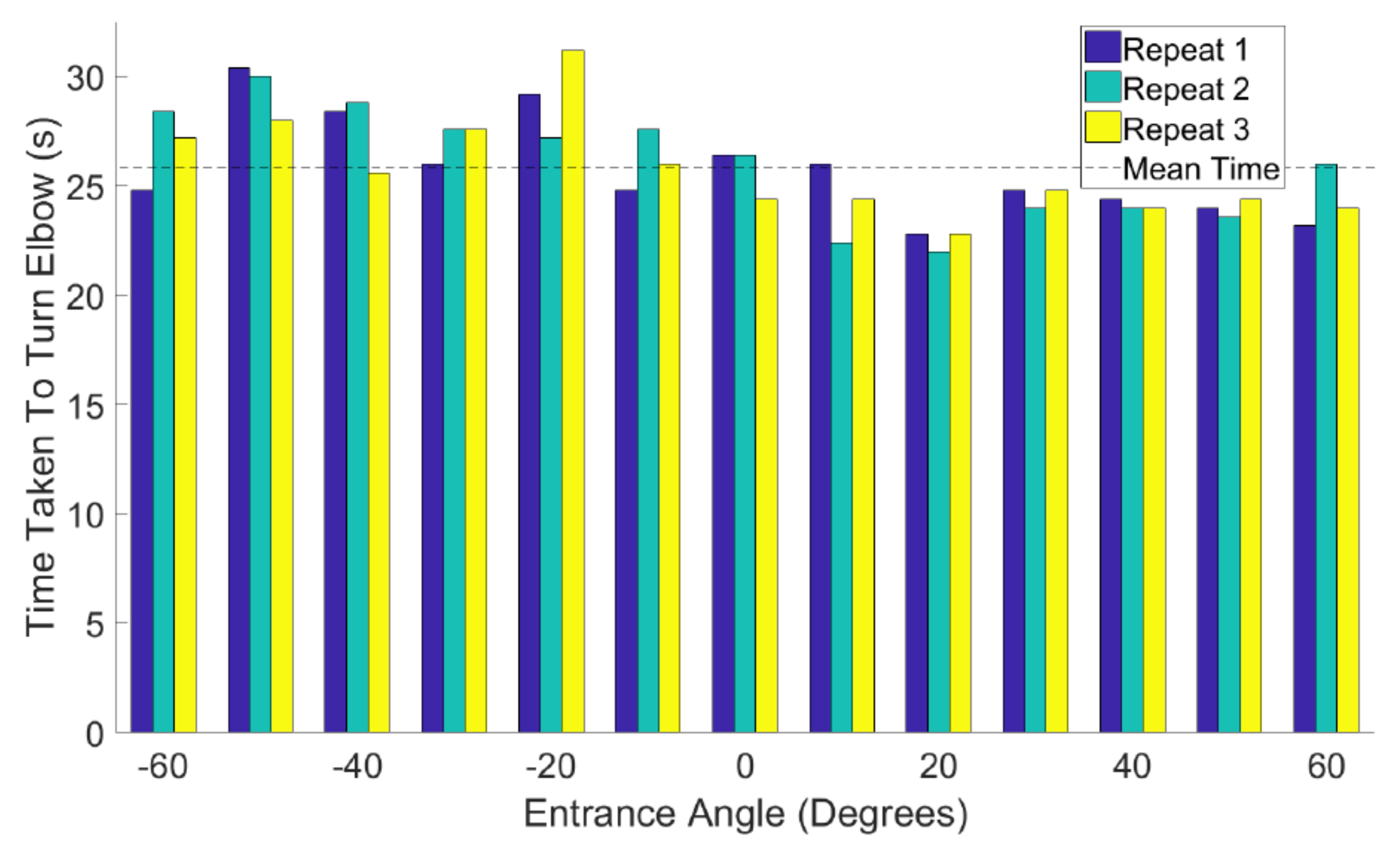 Robotics 10 00028 g016