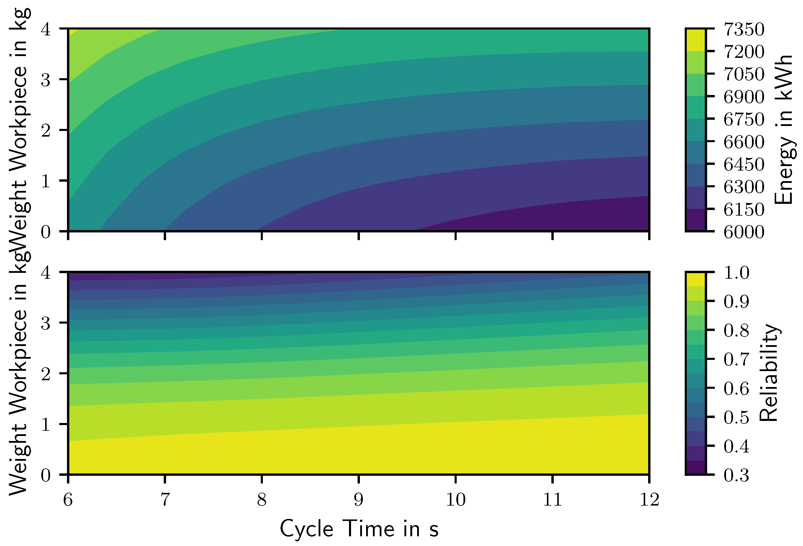 Robotics 10 00033 g006