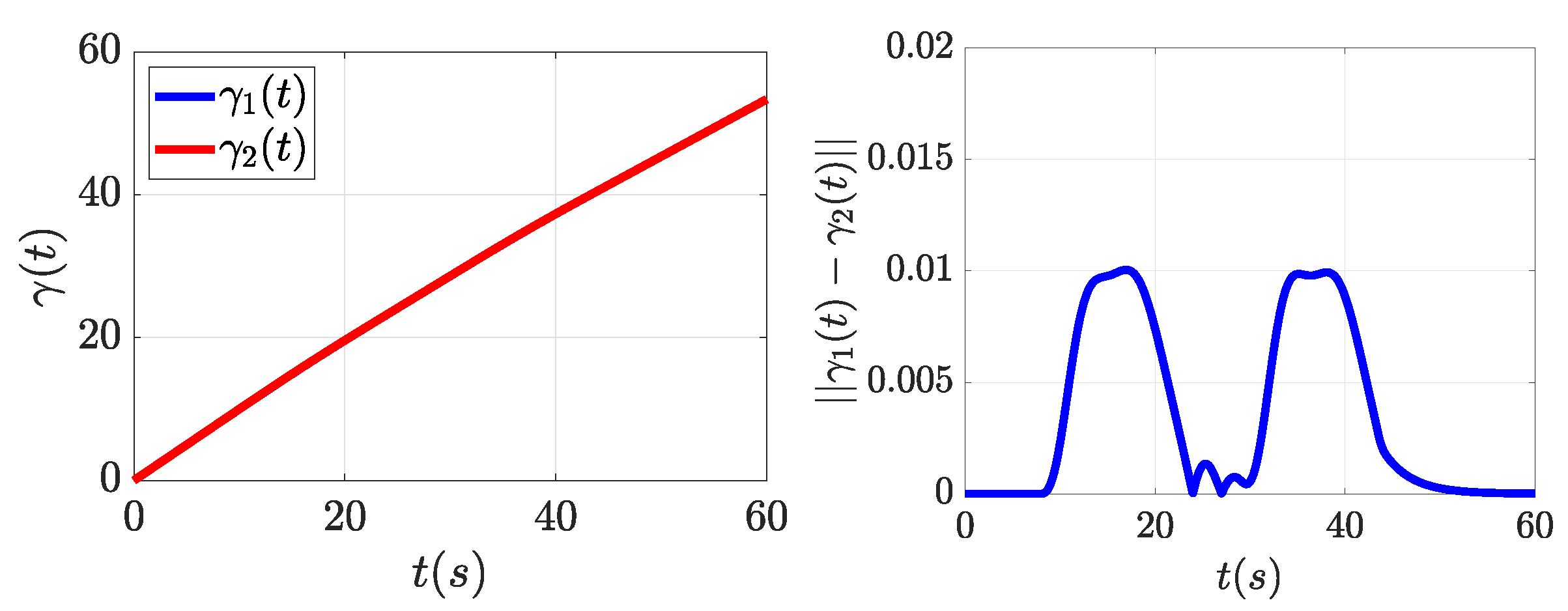 Robotics 10 00034 g003