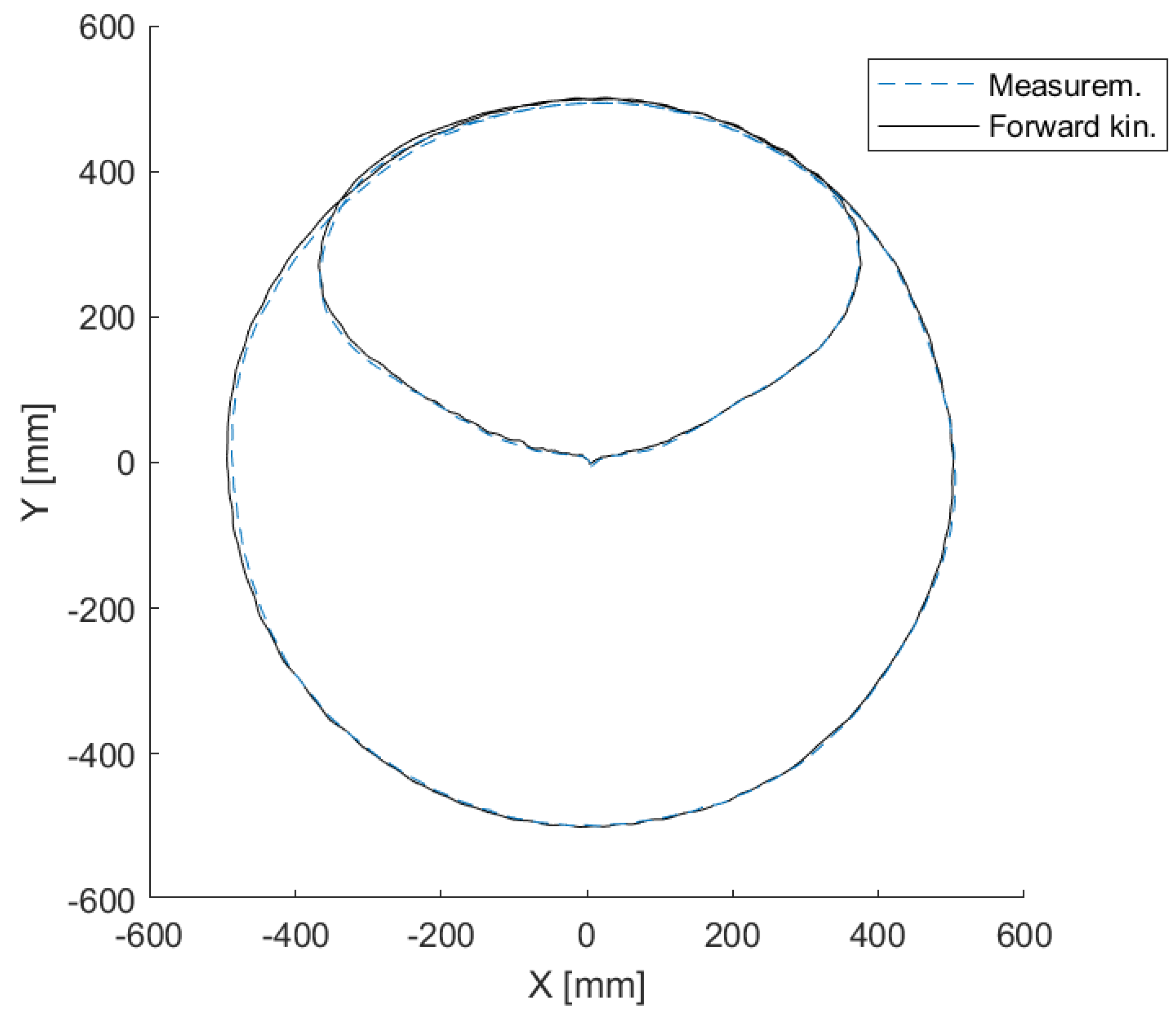 Robotics 10 00035 g007