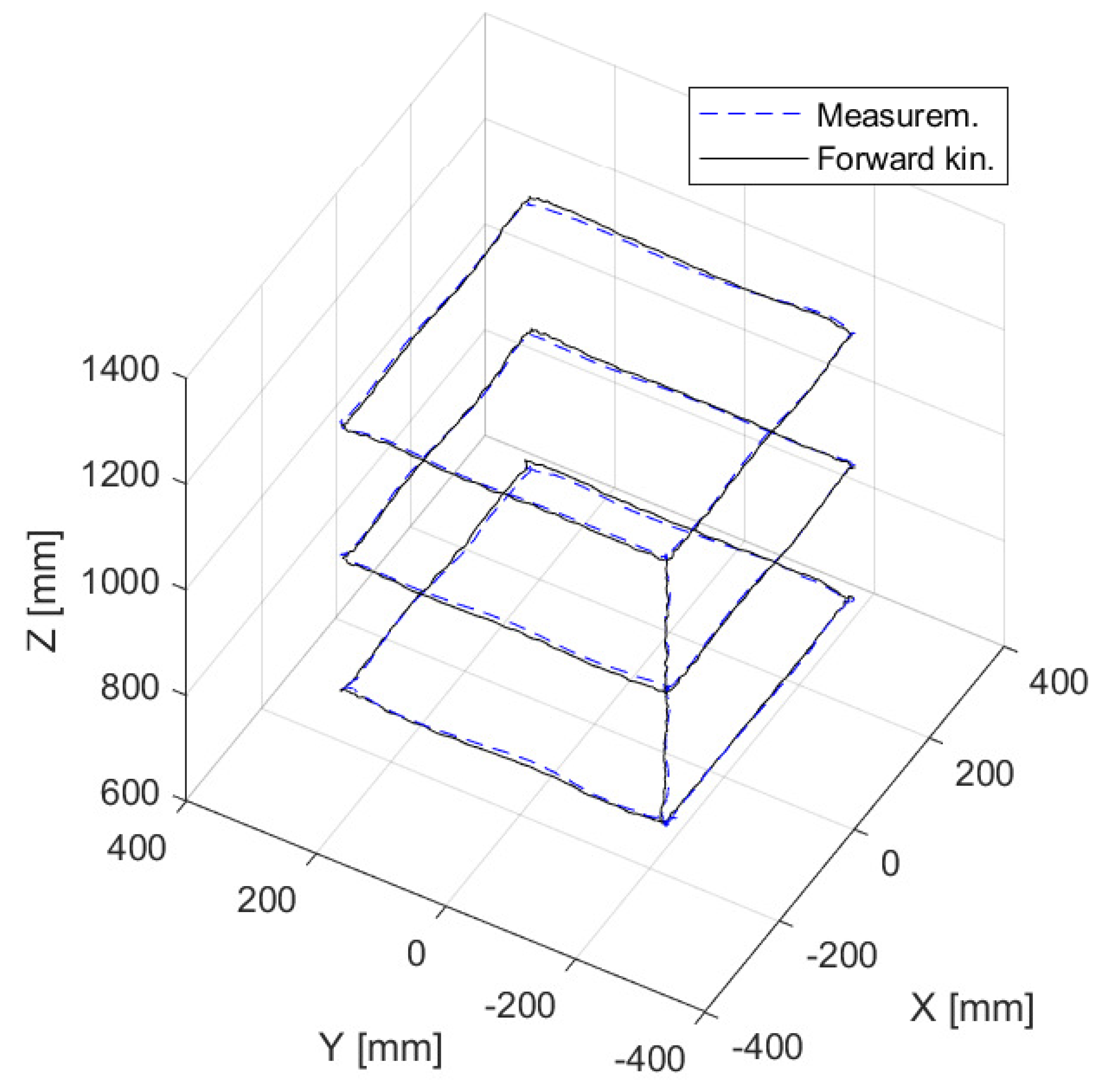 Robotics 10 00035 g009