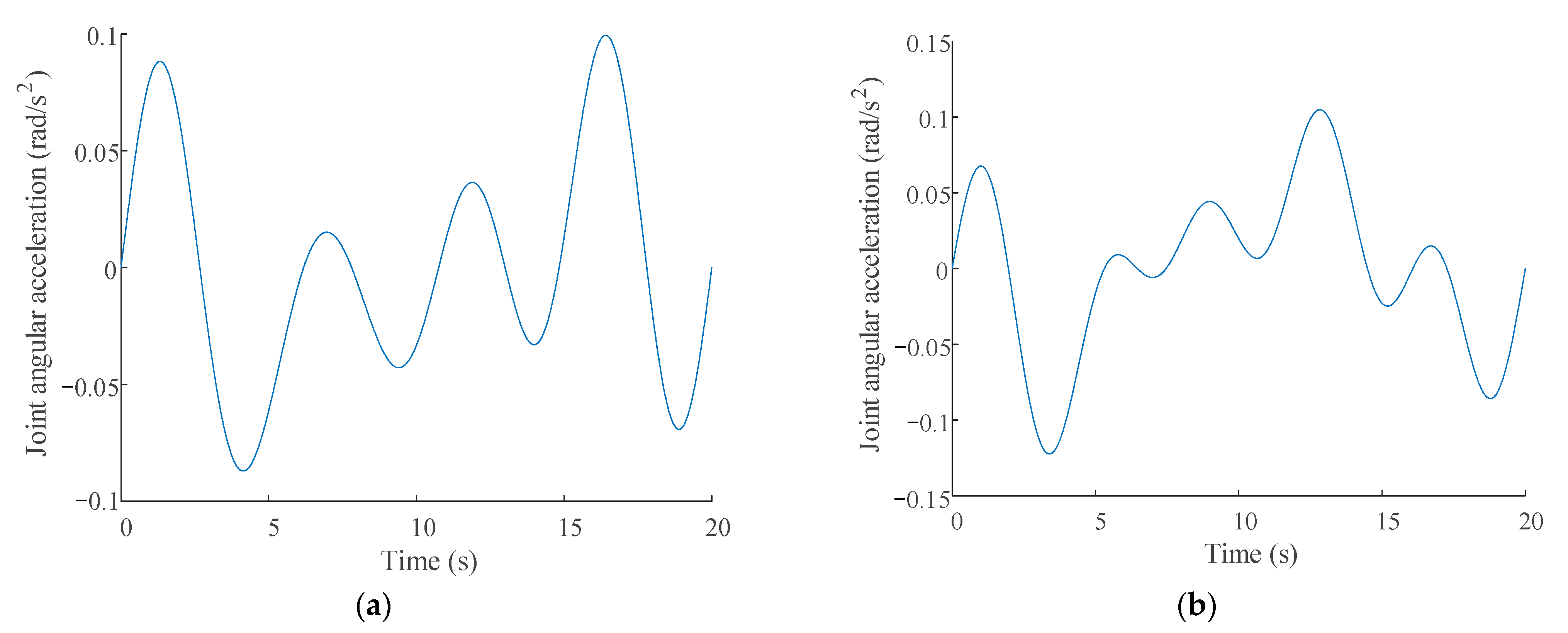 Robotics 10 00036 g007