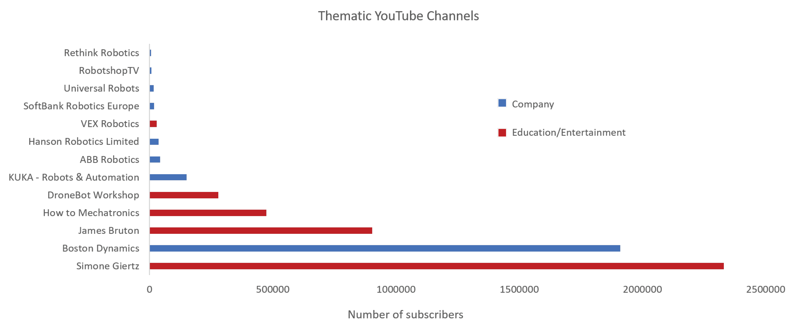Robotics 10 00038 g003