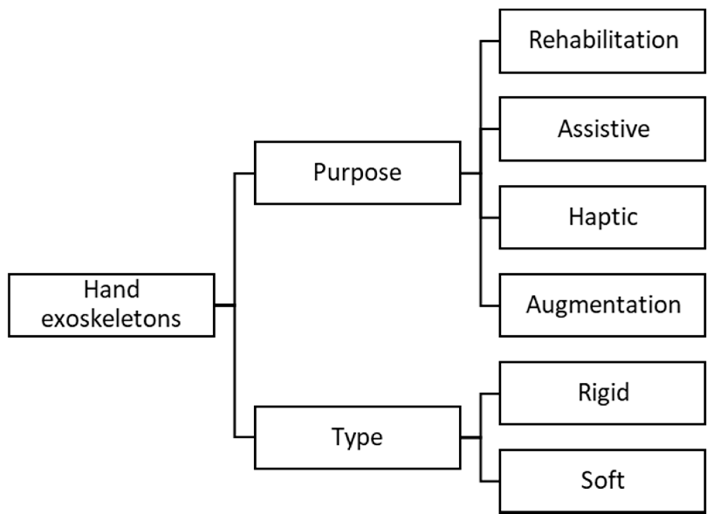 Robotics 10 00040 g005