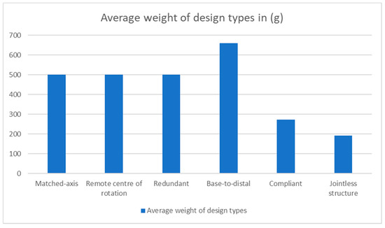 Robotics 10 00040 g007 550
