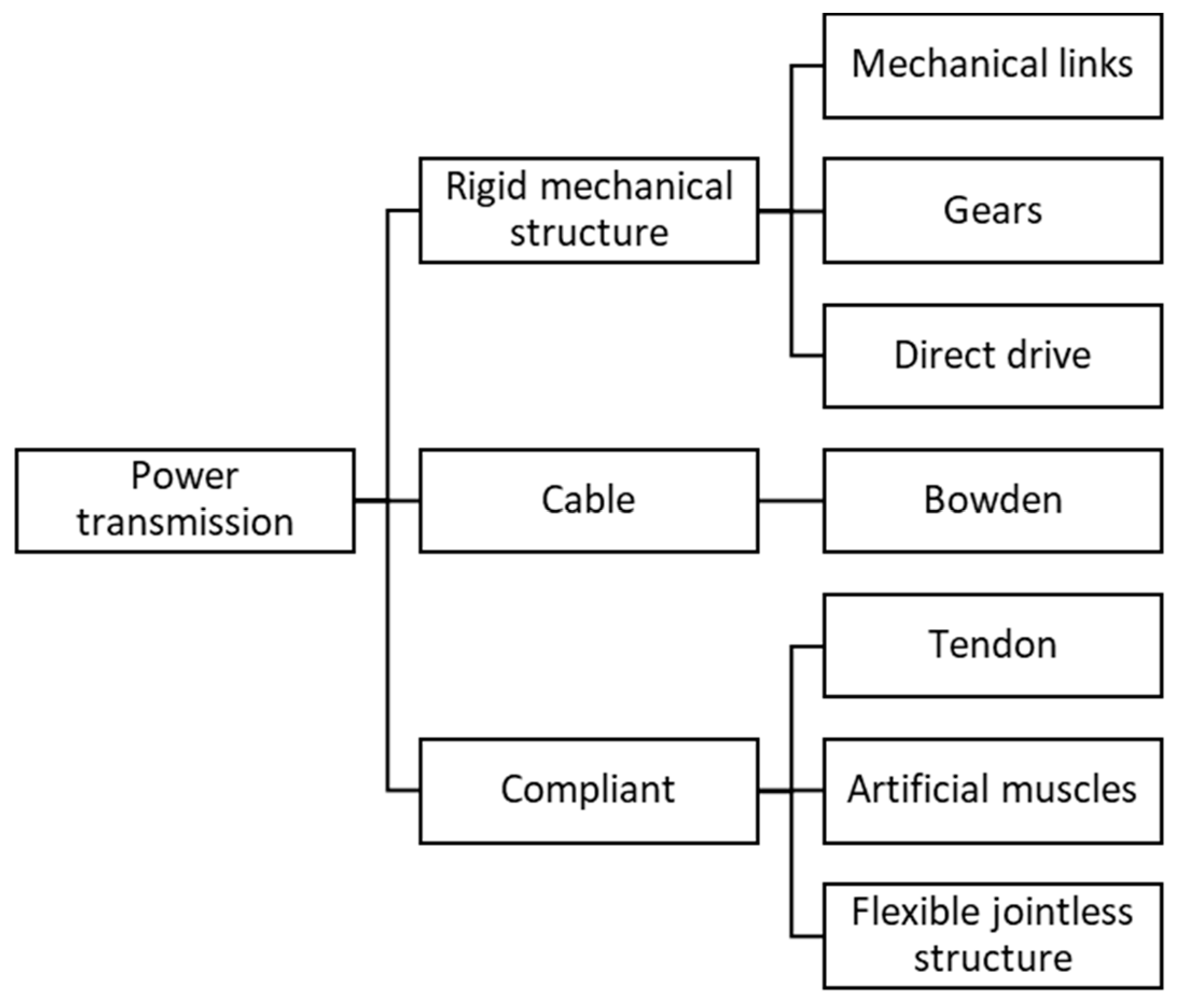Robotics 10 00040 g012